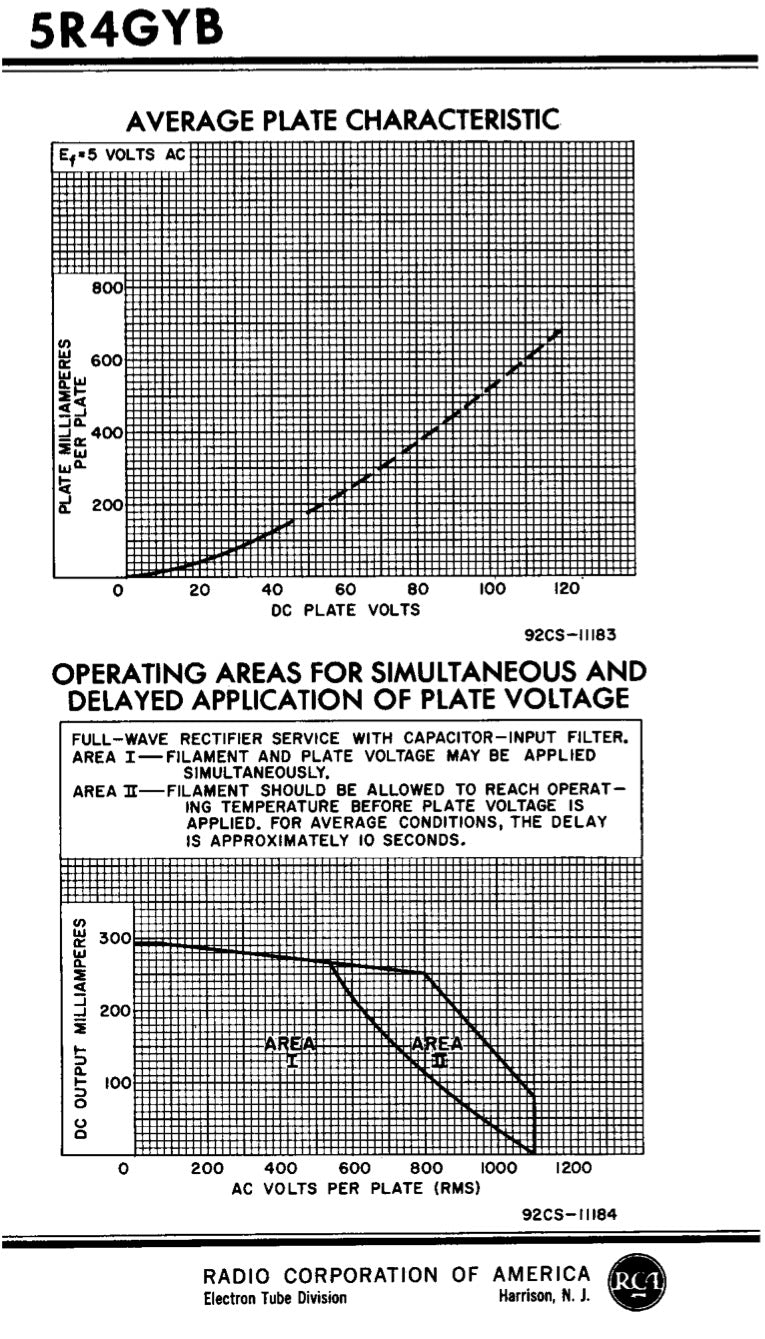 5R4GYB 5R4GY NOS RCA/MOTOROLA Black Plates Top Side Halo Getter Tested Tube Rectifier Made in USA '75