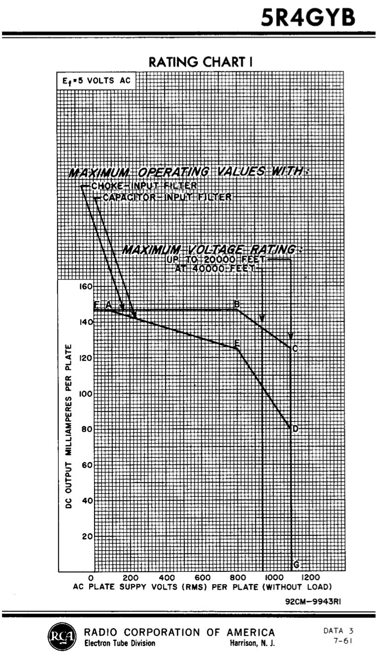 5R4GYB 5R4GY NOS RCA/MOTOROLA Black Plates Top Side Halo Getter Tested Tube Rectifier Made in USA '75