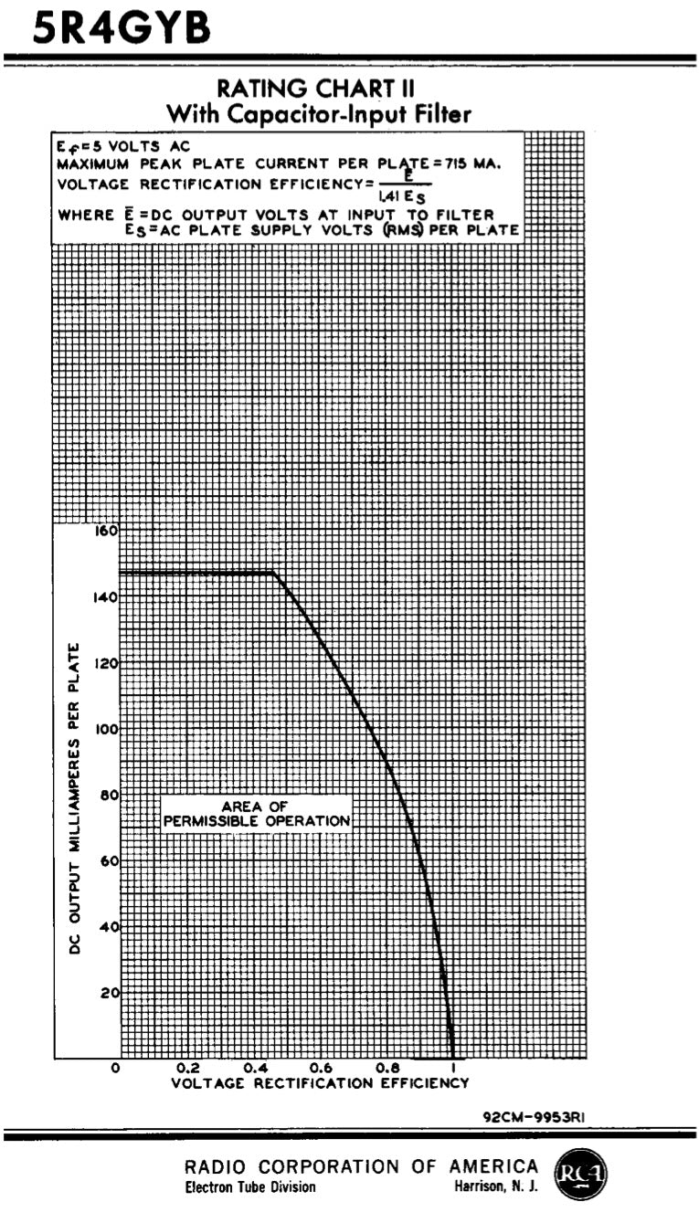 5R4GYB 5R4GY NOS RCA/MOTOROLA Black Plates Top Side Halo Getter Tested Tube Rectifier Made in USA '75