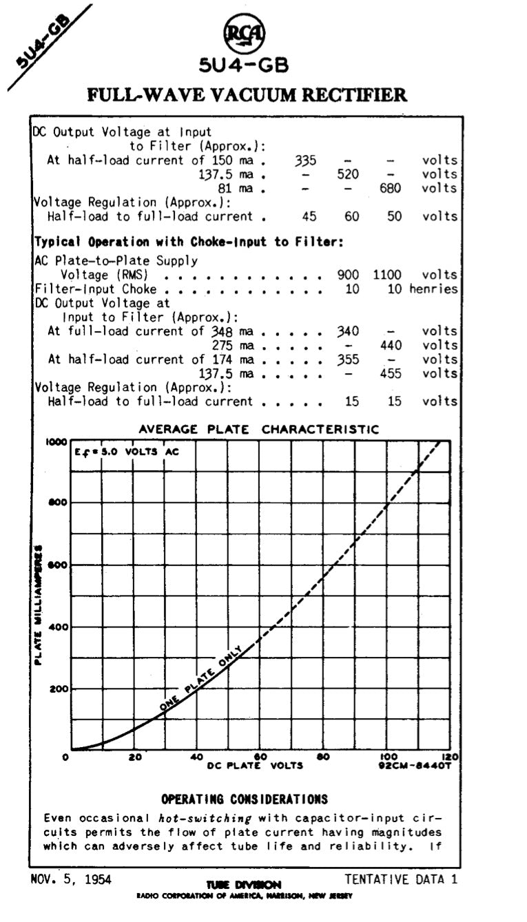 USN CRC 5U4GB RCA NOS NIB Black Plates Top Side Halo Getter Tested Tube Rectifier USA