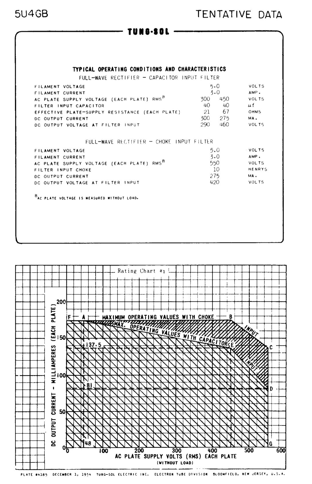5U4GB 5AS4A NOS NIB MATSUSHITA/International Black Plates Matched Pair Tubes Top Side Halo Getter Rectifiers Made in JAPAN