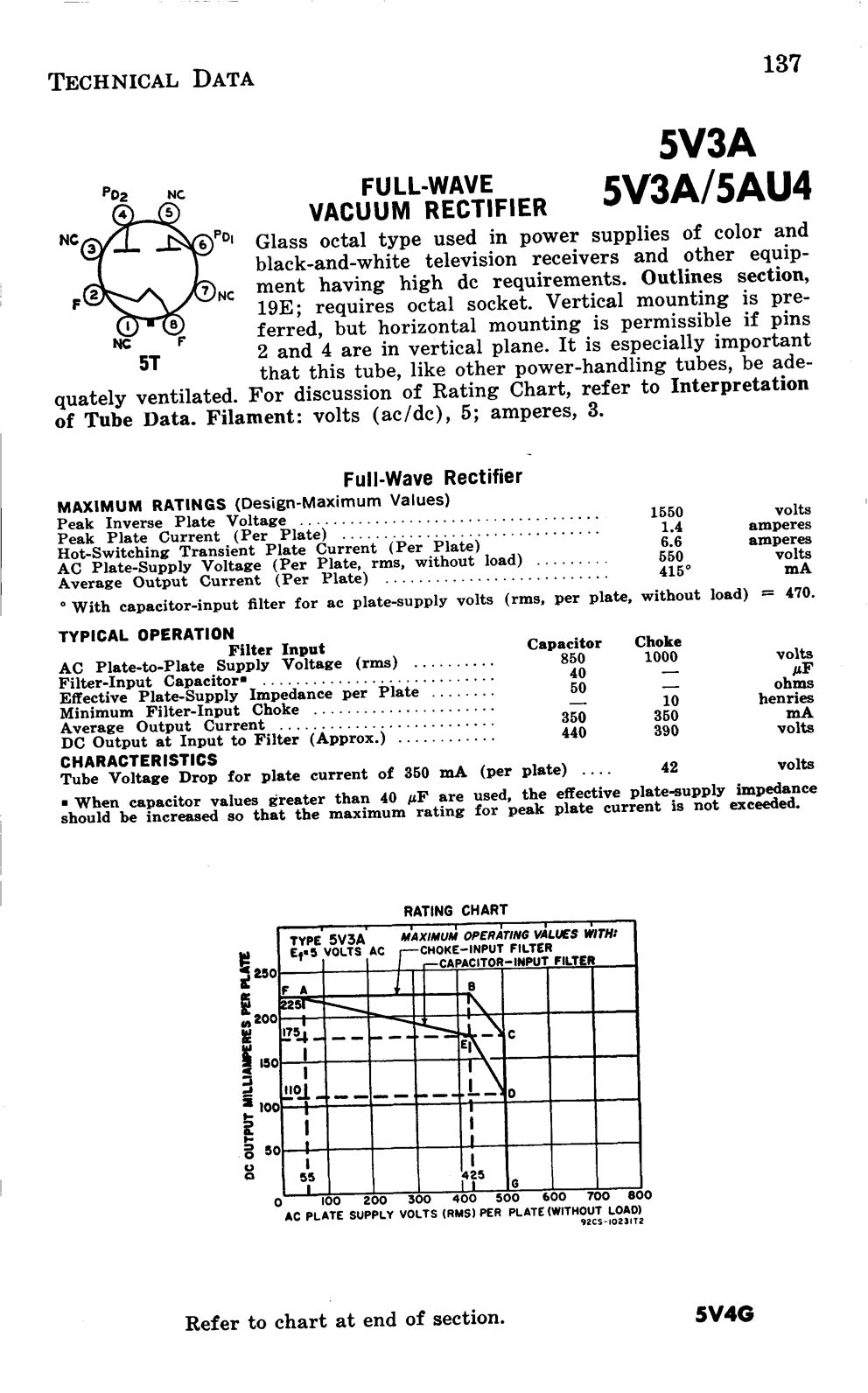5V3A 5AU4 RCA NOS NIB Black Plates Round Getter Rectifier Tube - Amplitrex Tested - Made in USA