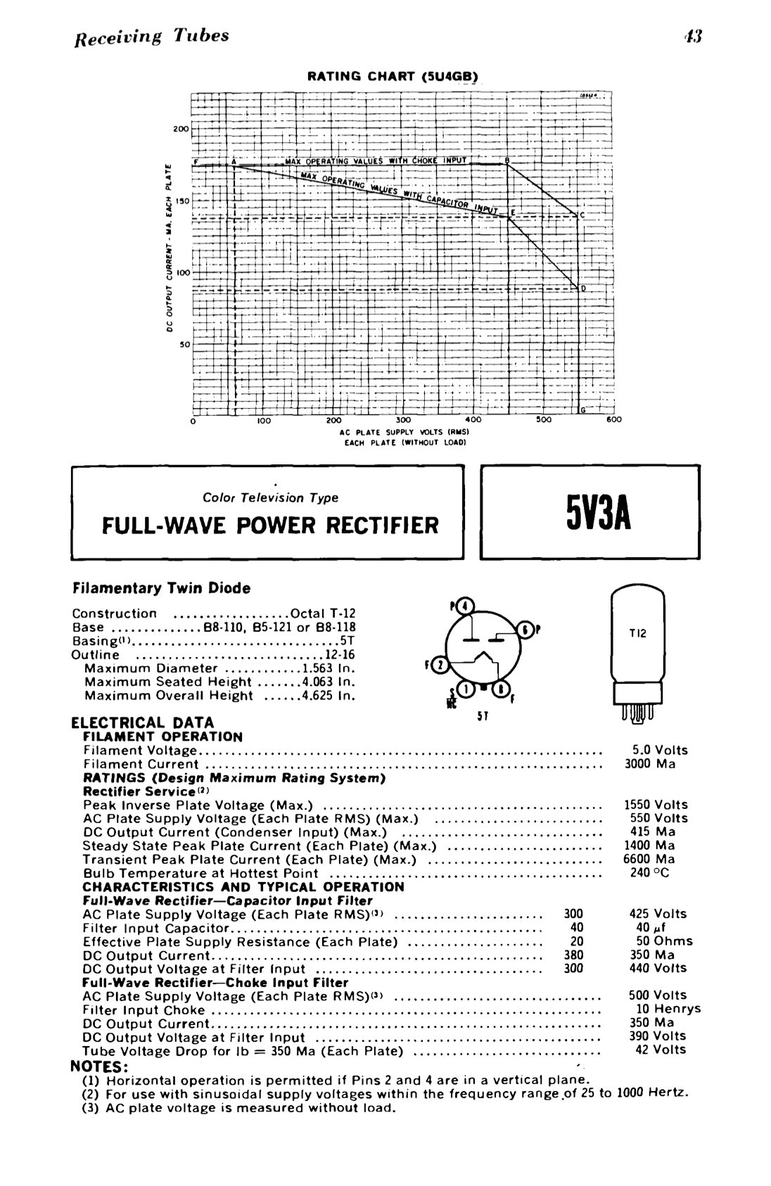 5V3 ( 5AU4 ) DUMONT NOS NIB Black Plates Double Halo Getter - Amplitrex Tested - Tube Rectifier Made in USA
