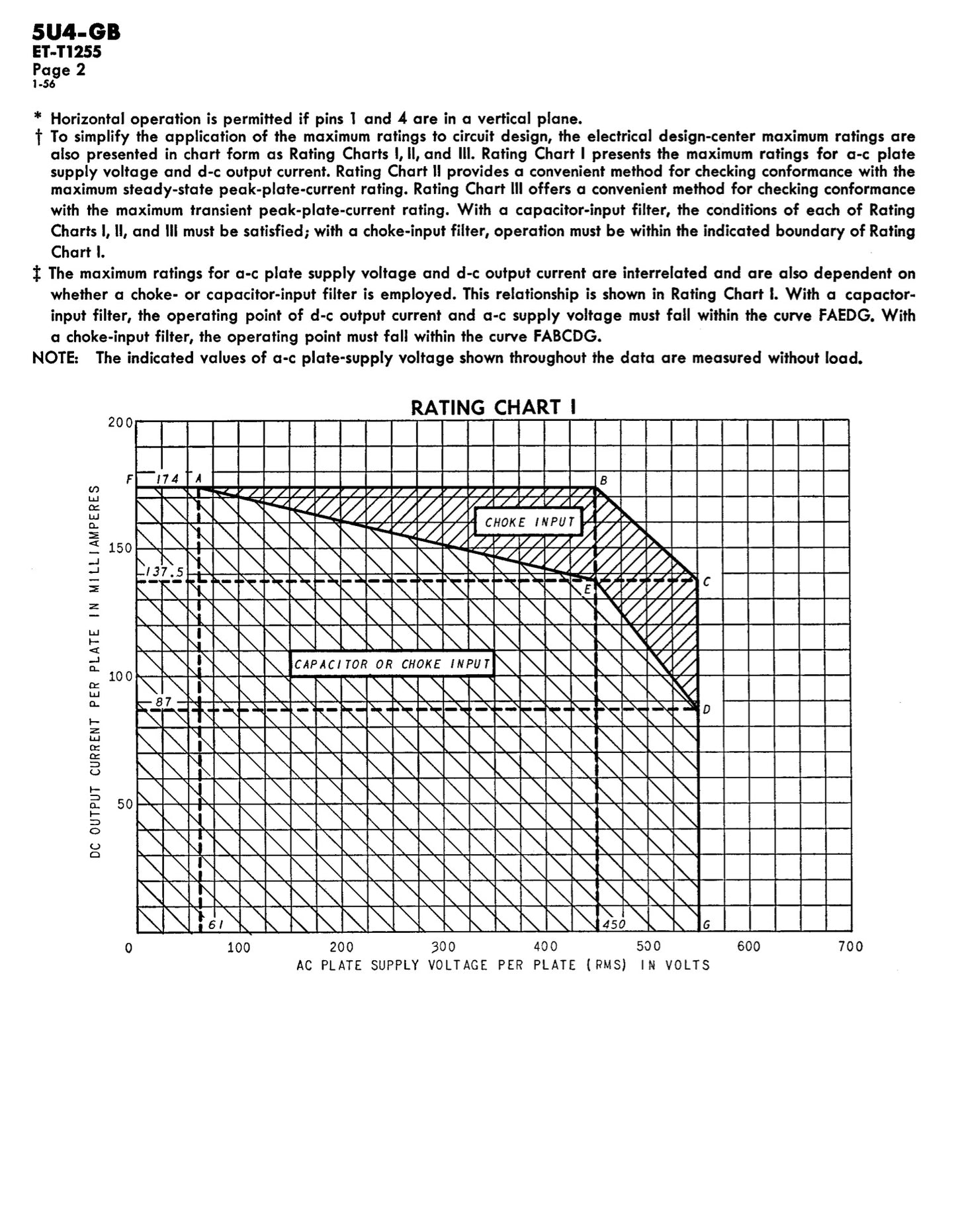 5U4 GB  5AS4A GE/International NOS NIB Gray Plates Side Square Getter Tested Tube Rectifier Made in USA