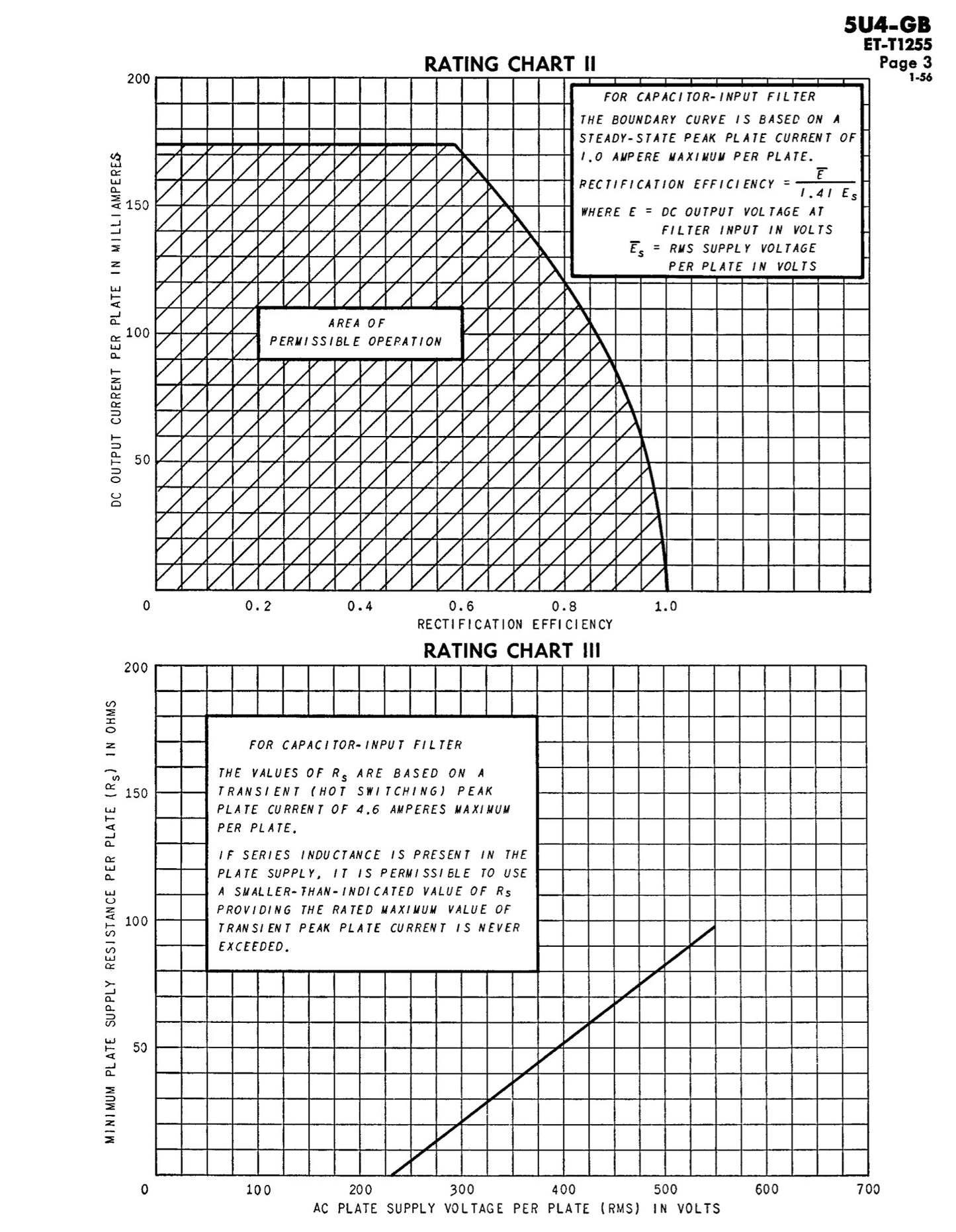 5U4 GB  5AS4A GE/International NOS NIB Gray Plates Side Square Getter Tested Tube Rectifier Made in USA