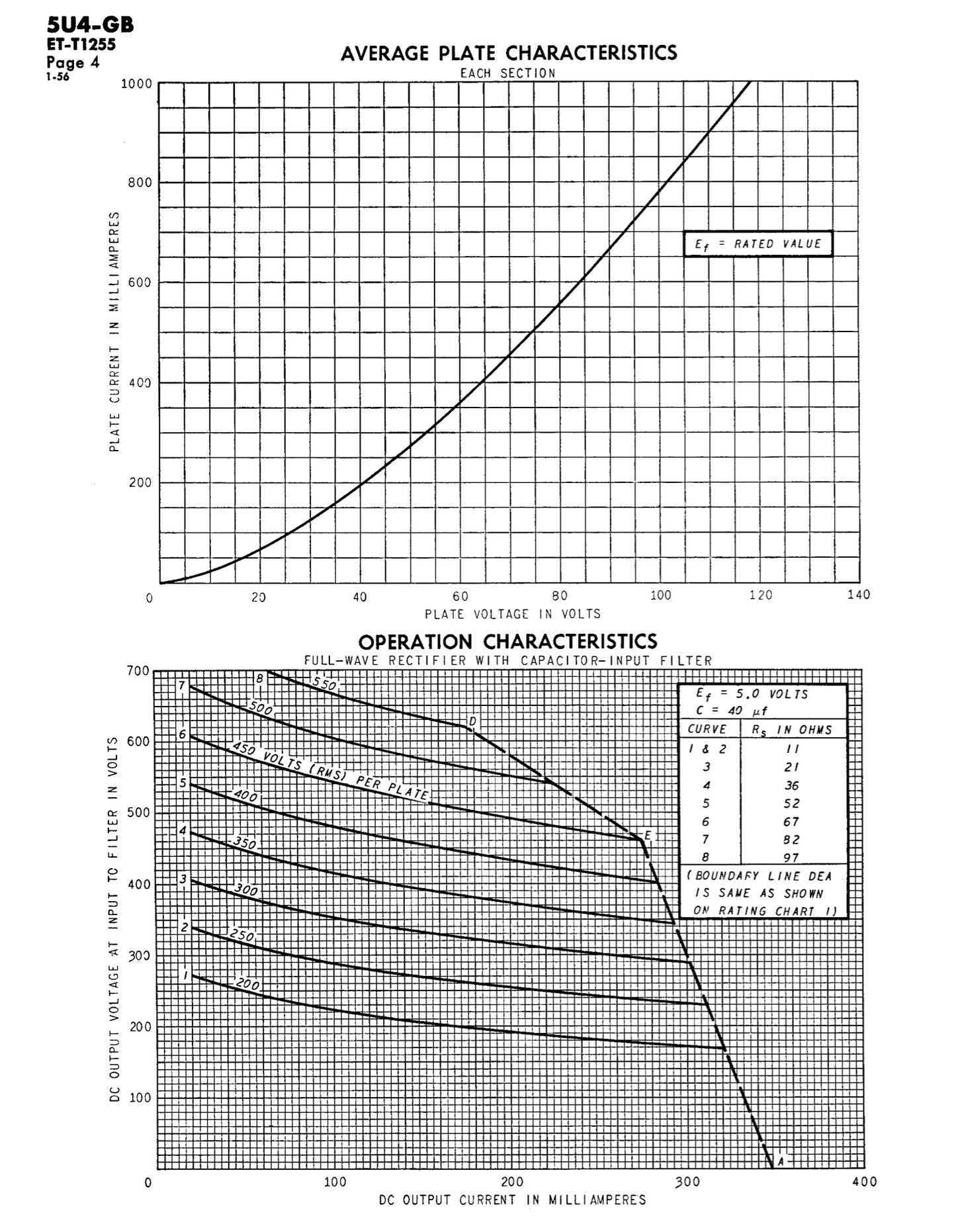 5U4 GB  5AS4A GE/International NOS NIB Gray Plates Side Square Getter Tested Tube Rectifier Made in USA