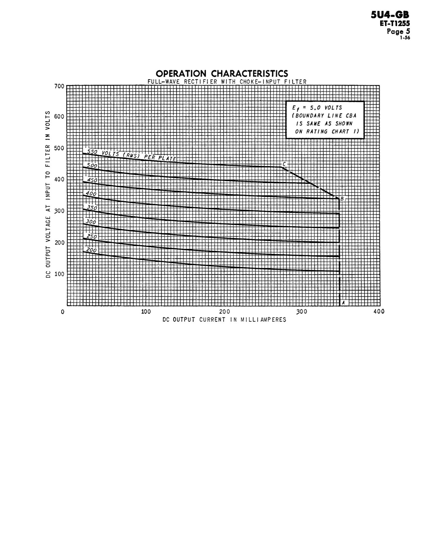5U4 GB  5AS4A GE/International NOS NIB Gray Plates Side Square Getter Tested Tube Rectifier Made in USA