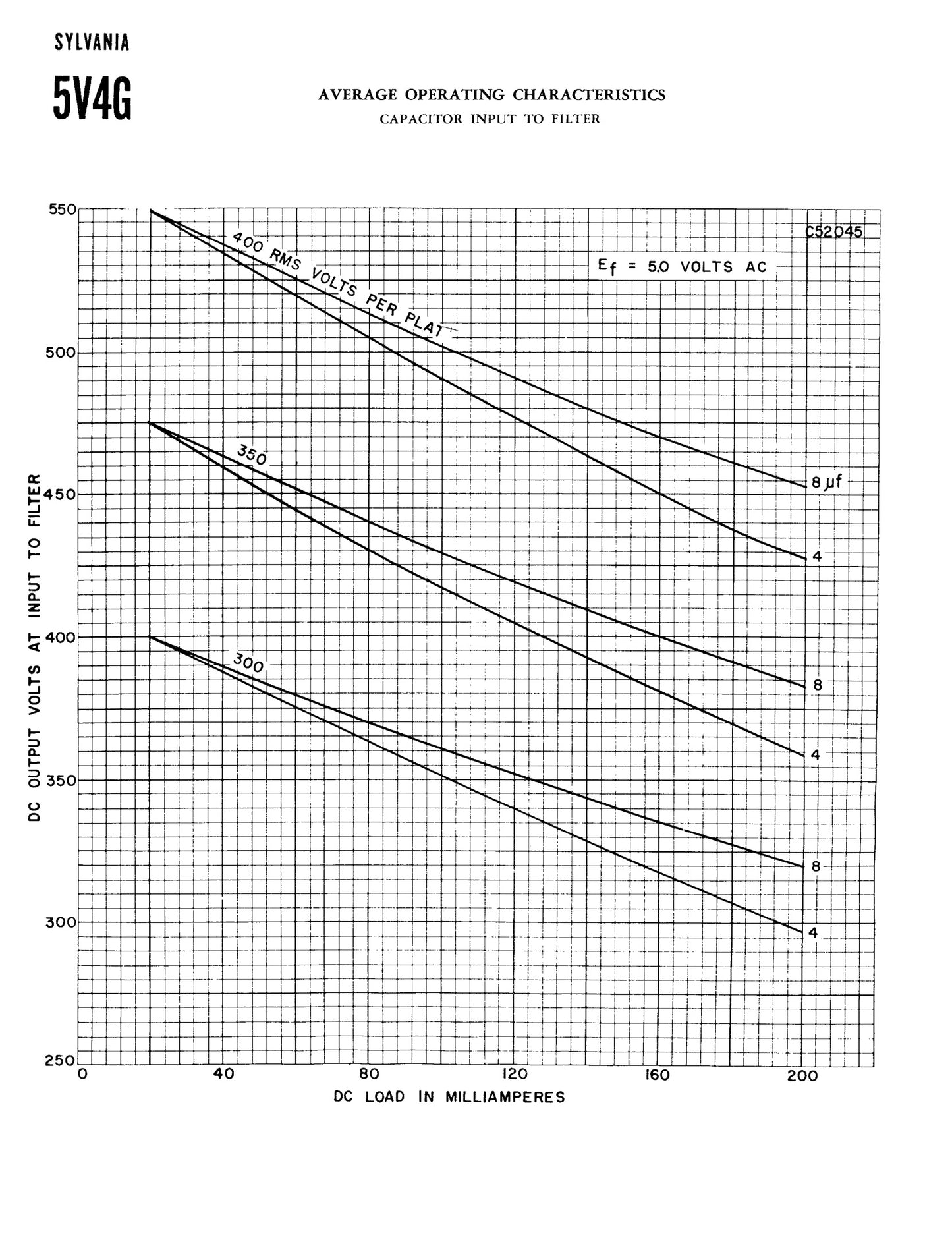5V4G GZ32 SILVERTONE ST Shape Black Plates Bottom Square Getter Tested Tube Made in USA '51
