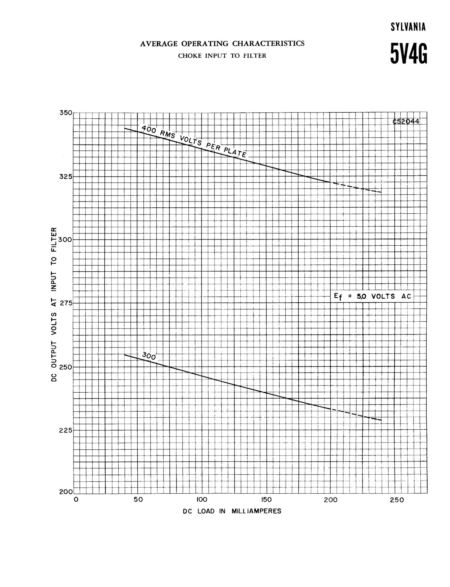 5V4G GZ32 SILVERTONE ST Shape Black Plates Bottom Square Getter Tested Tube Made in USA '51