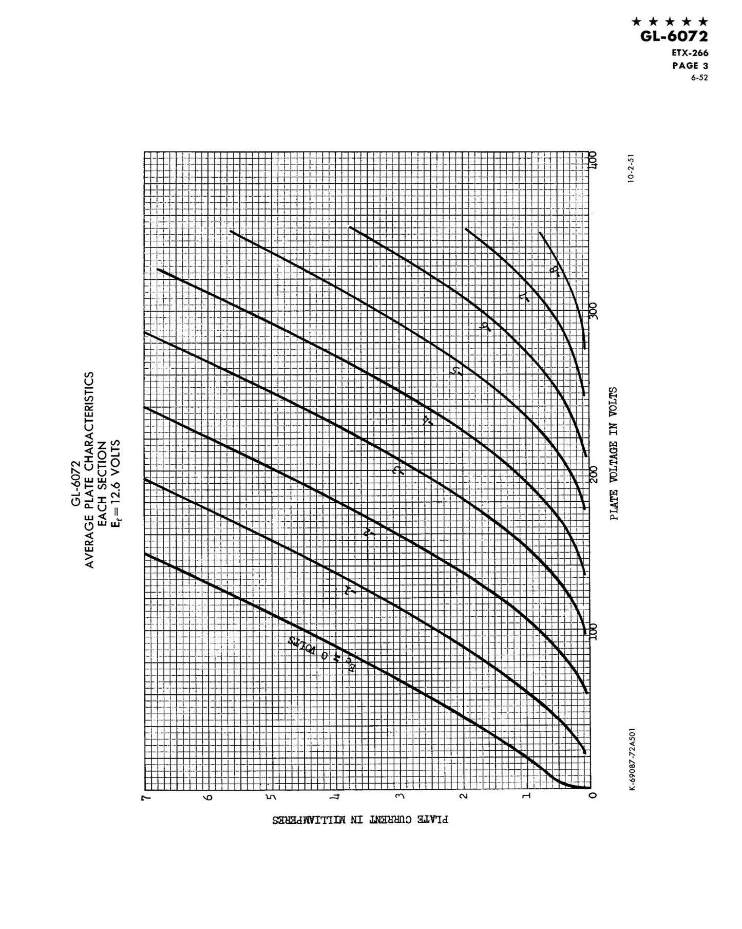 6072 / 12AY7 NOS GE JG Matched Pair Black Plates Triple Mica Halo Getter USA ’60s - AMPLITREX Tested