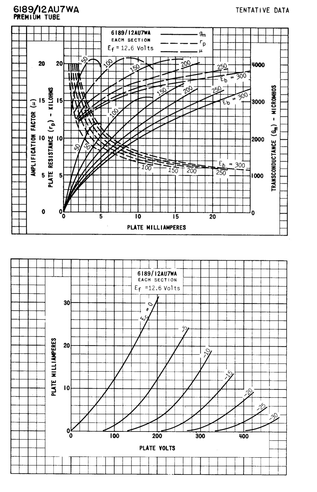 12AU7WA / CV4003 / 6189 Heinz &amp; Kauffman Triple Mica Black Plates Square Getter Made in USA
