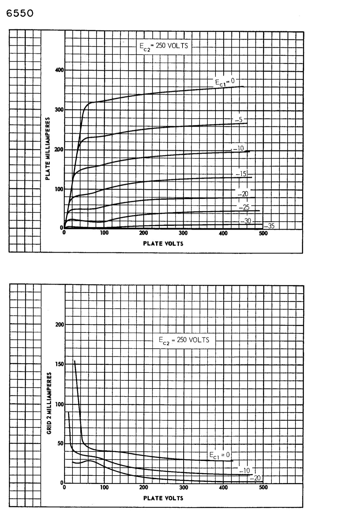 6550 MAGNAVOX by TUNG-SOL Type 2 – 4th Generation - AMPLITREX Matched Quad - Made in USA