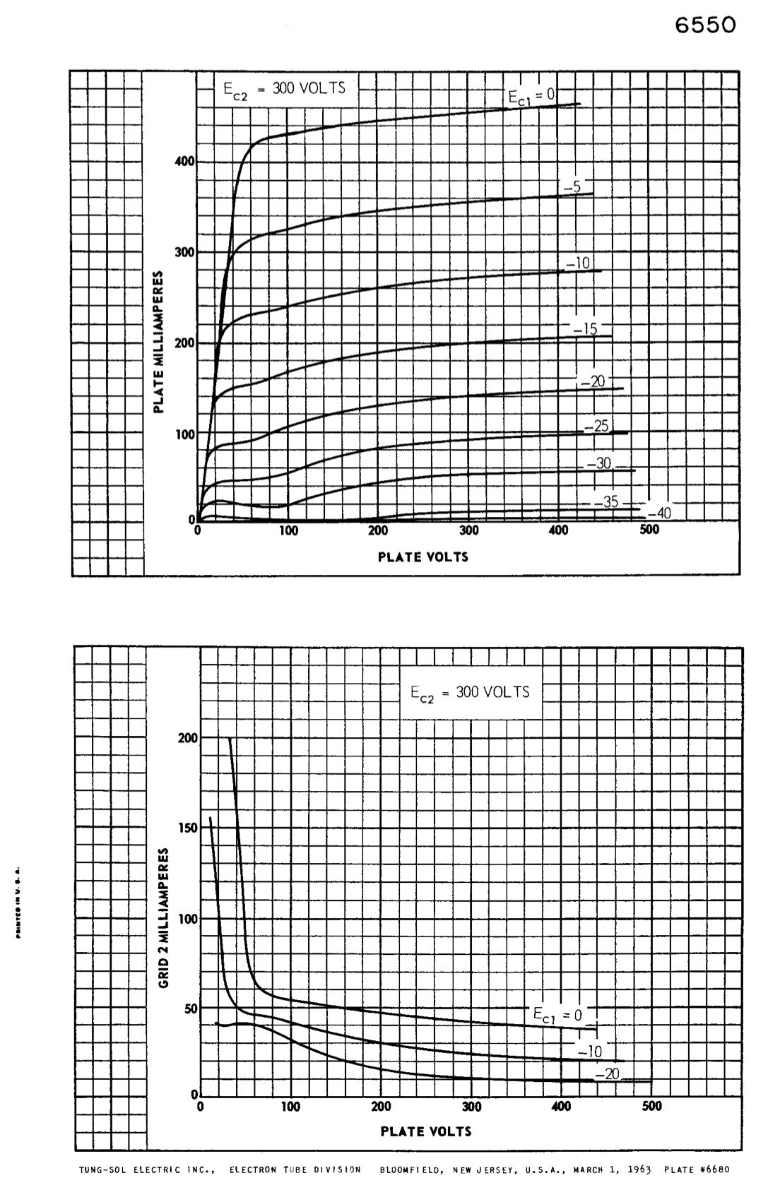 6550 MAGNAVOX by TUNG-SOL Type 2 – 4th Generation - AMPLITREX Matched Quad - Made in USA