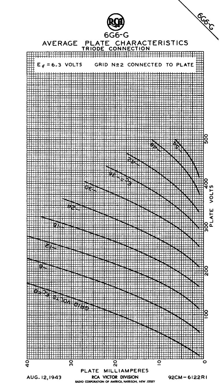 6G6G = VT-198A = 6G6GT RCA NOS NIB Matched Quad Black Plates Square Getter Power Pentode USA
