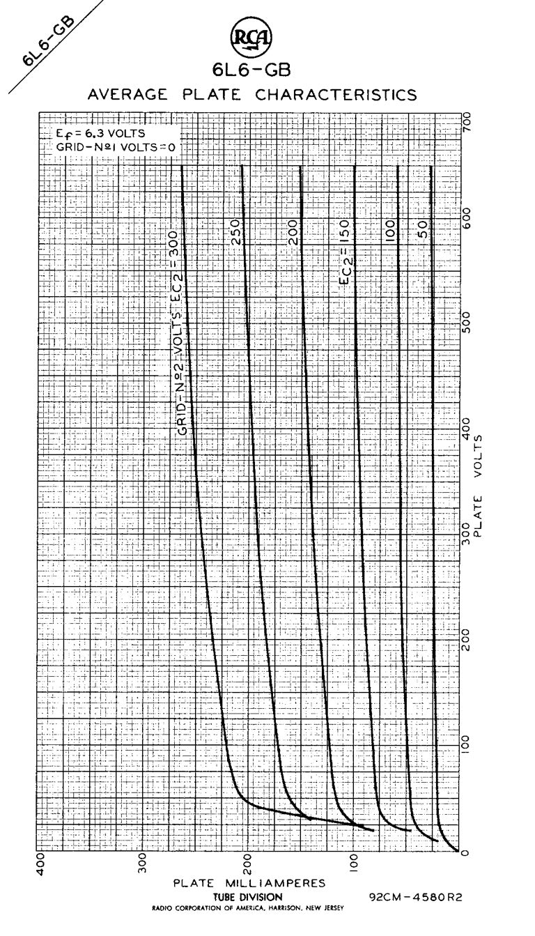 6L6GB RCA Black Plates Double Bottom Getter – Matched Pair – AMPLITREX Tested – Made in USA
