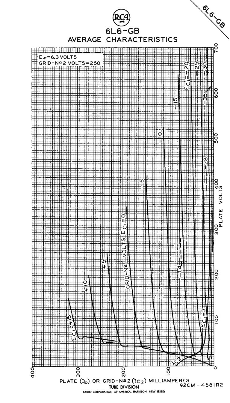 6L6GB RCA Black Plates Double Bottom Getter – Matched Pair – AMPLITREX Tested – Made in USA