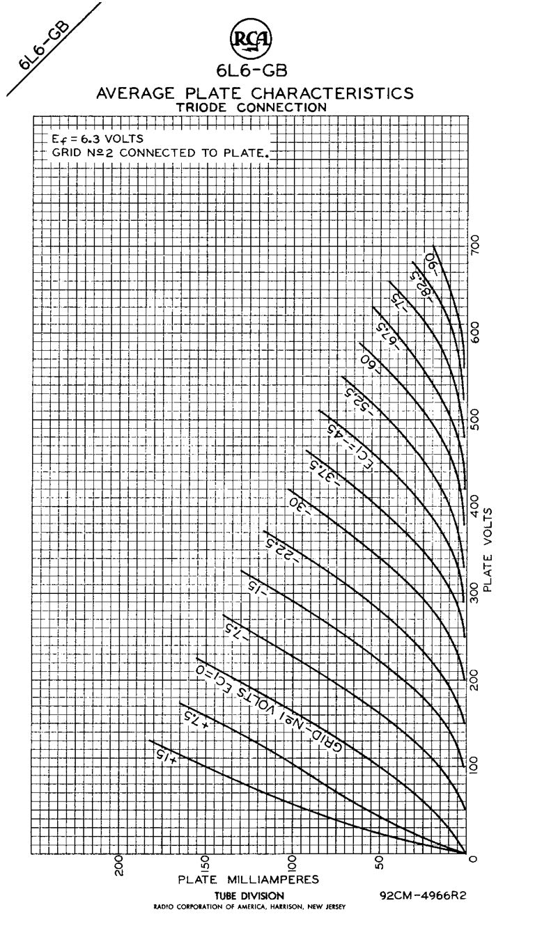6L6GB RCA Black Plates Double Bottom Getter – Matched Pair – AMPLITREX Tested – Made in USA
