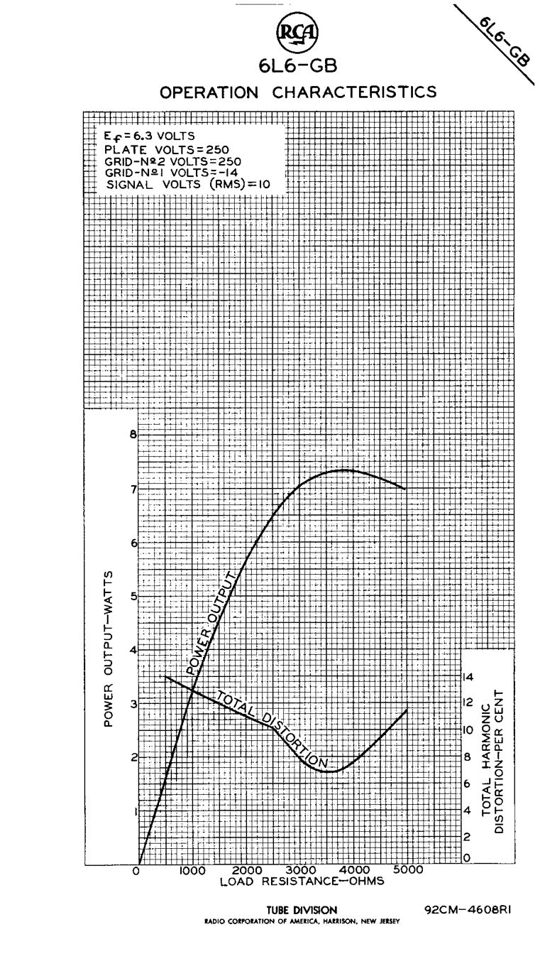 6L6GB RCA Black Plates Double Bottom Getter – Matched Pair – AMPLITREX Tested – Made in USA