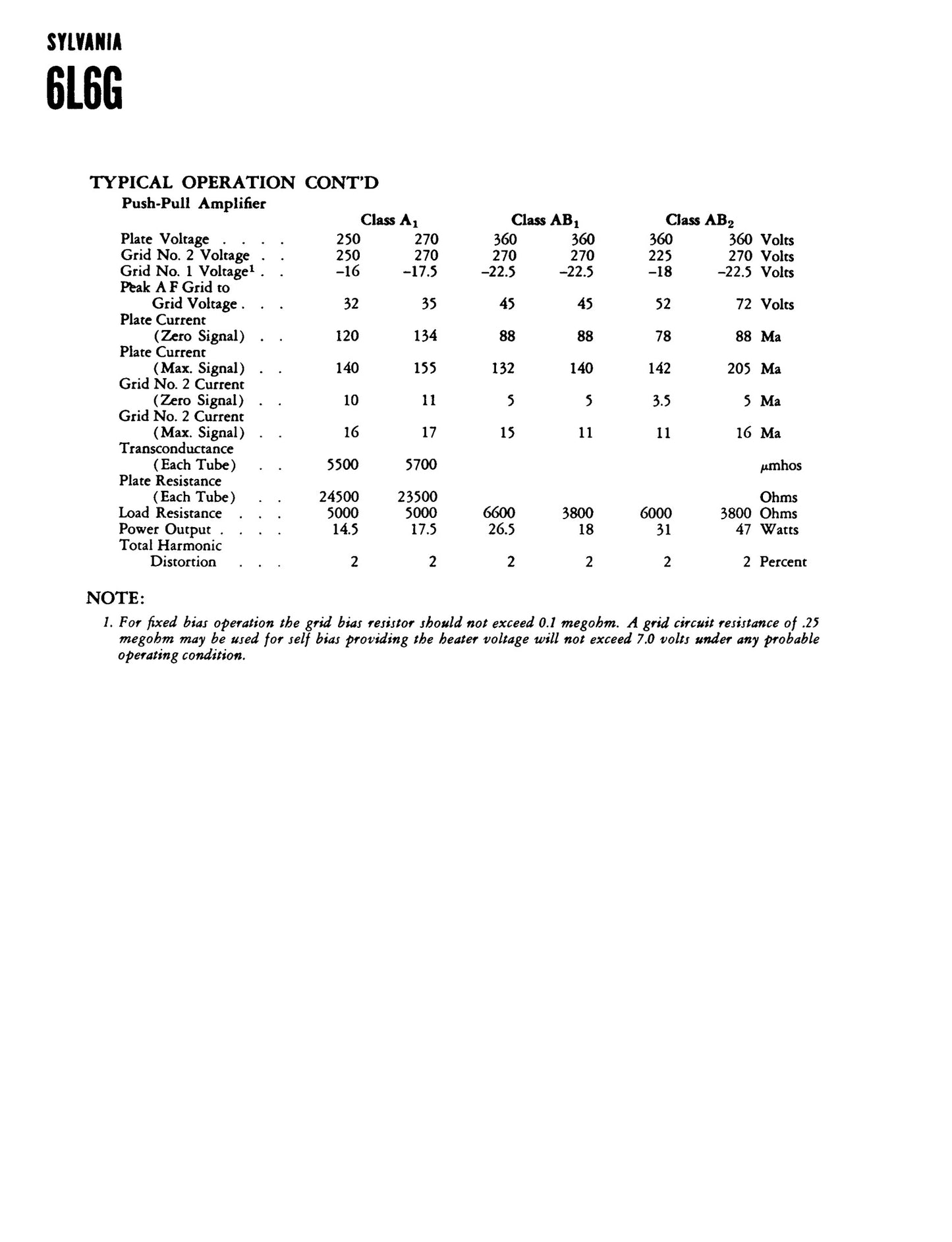6L6G SYLVANIA Smoked Glass Square Bottom Getter - Pair - Same Factory Code 052 - Amplitrex Tested - STRONG