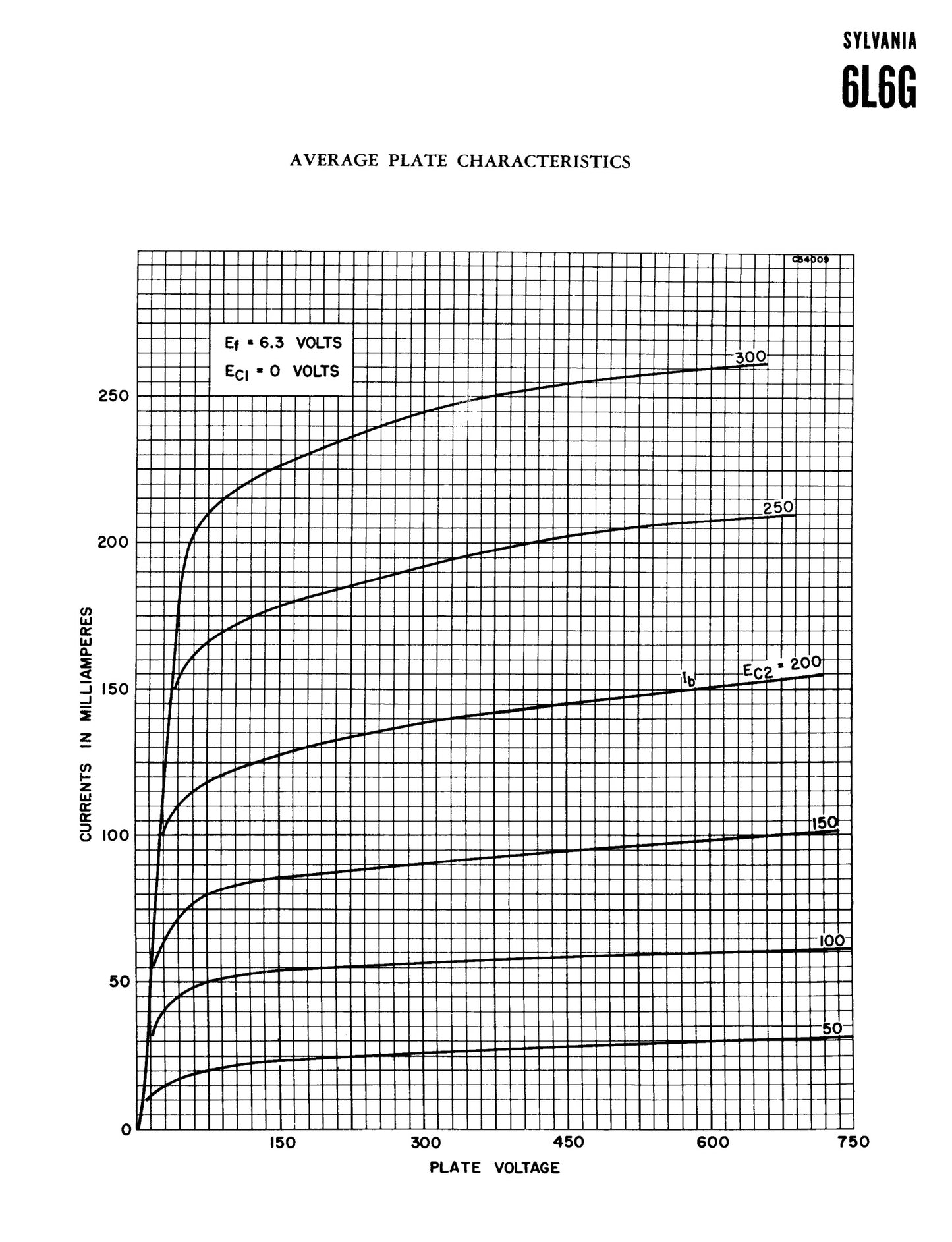 6L6G SYLVANIA Smoked Glass Square Bottom Getter - Pair - Same Factory Code 052 - Amplitrex Tested - STRONG