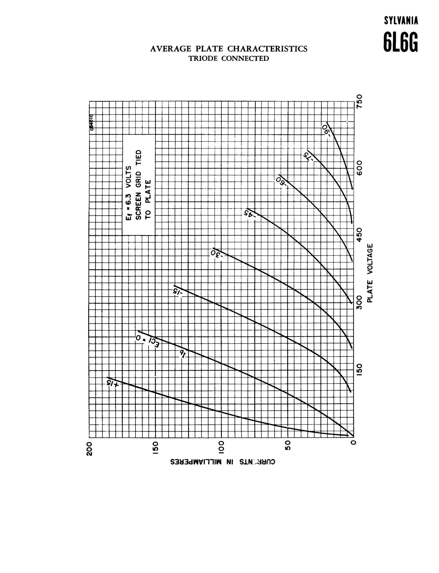6L6G SYLVANIA Smoked Glass Square Bottom Getter - Pair - Same Factory Code 052 - Amplitrex Tested - STRONG