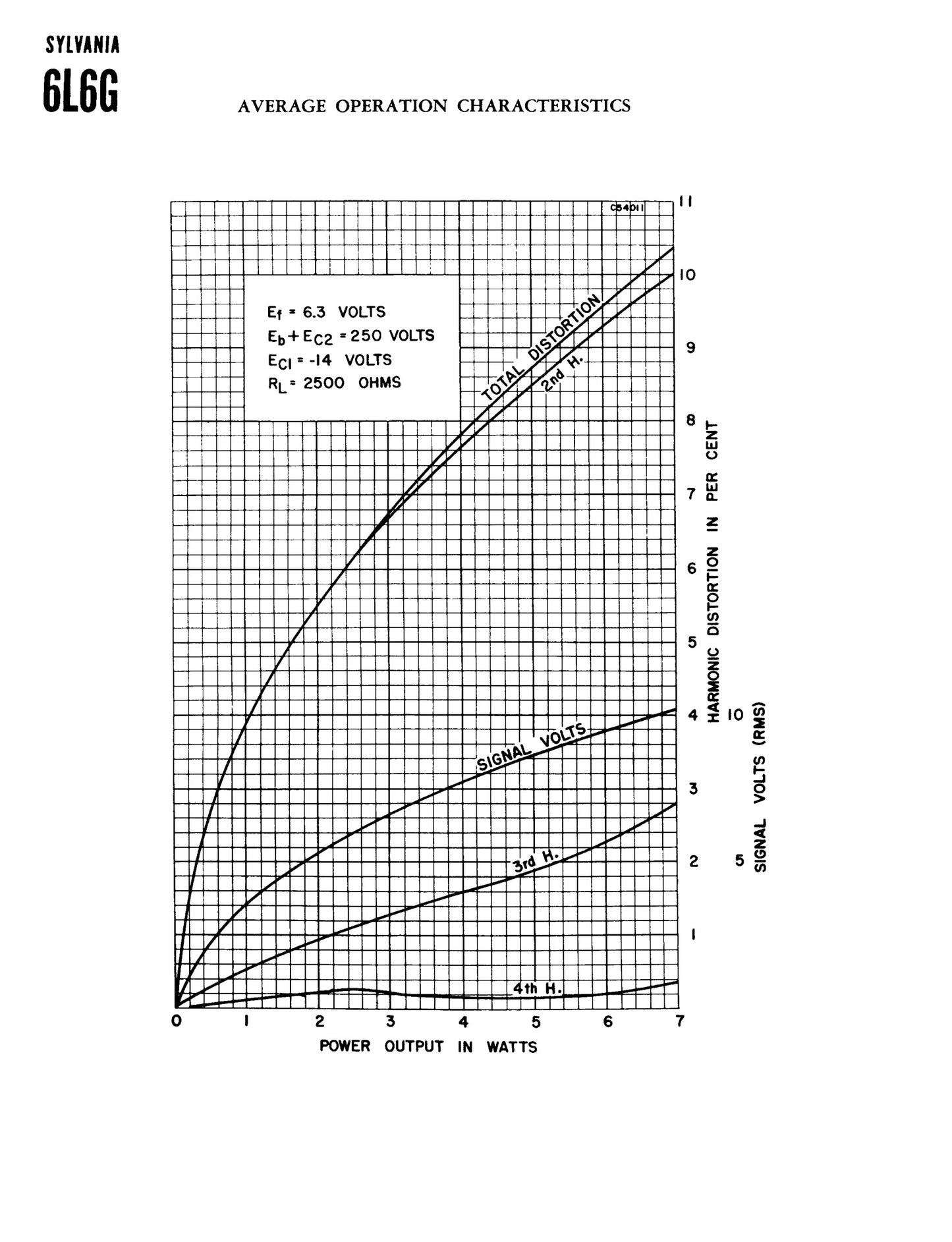 6L6G SYLVANIA Smoked Glass Square Bottom Getter - Pair - Same Factory Code 052 - Amplitrex Tested - STRONG