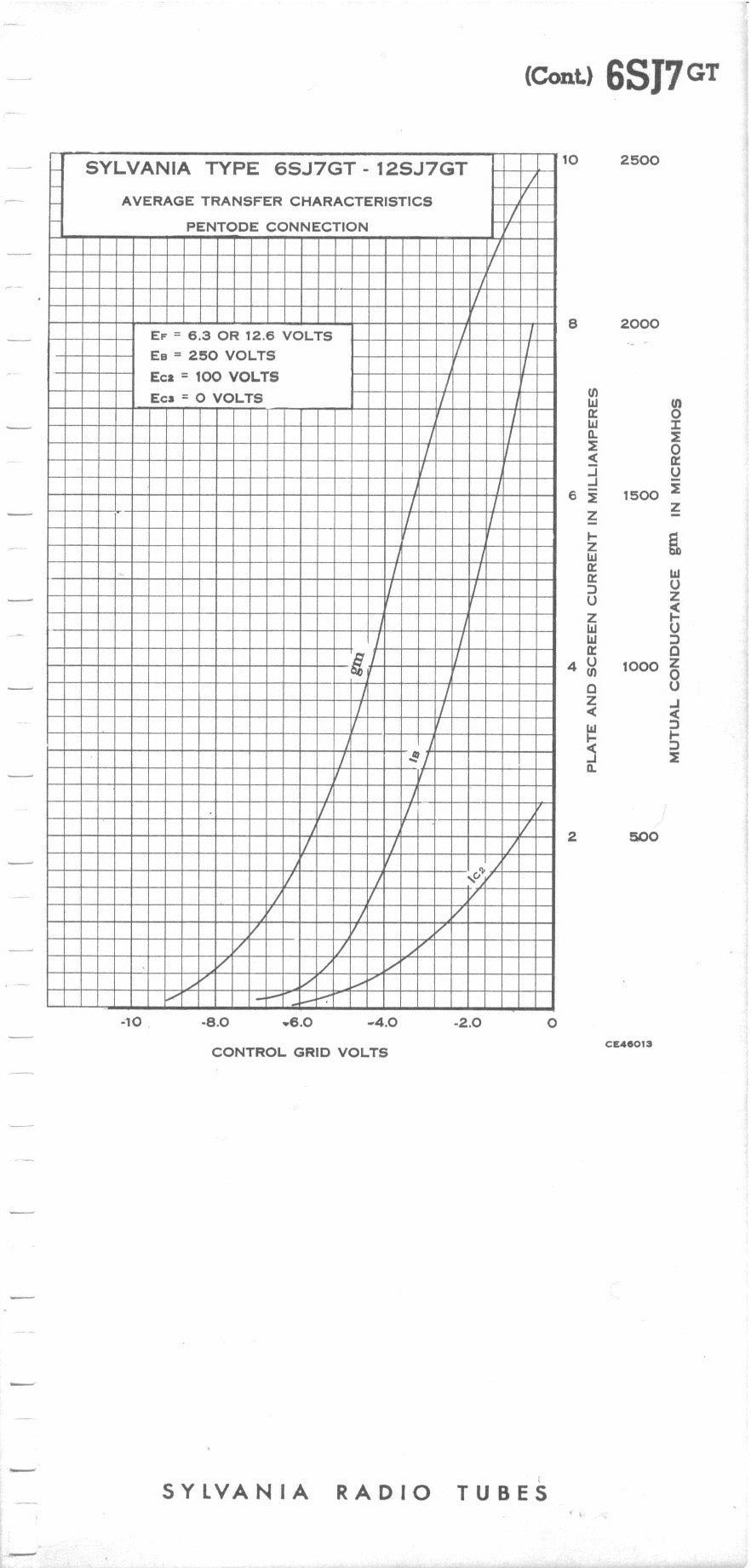 6SJ7GT SYLVANIA Matched Pair Metal Base Black Plates Halo Getter Made in USA '60s