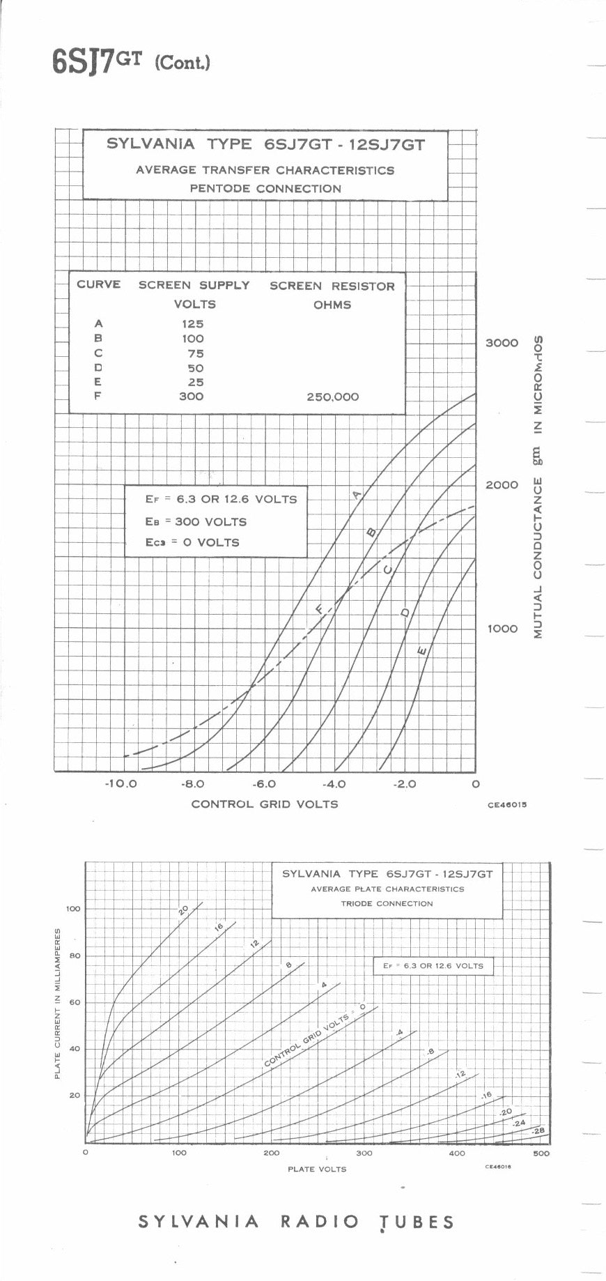 6SJ7GT SYLVANIA Matched Pair Metal Base Black Plates Halo Getter Made in USA '60s
