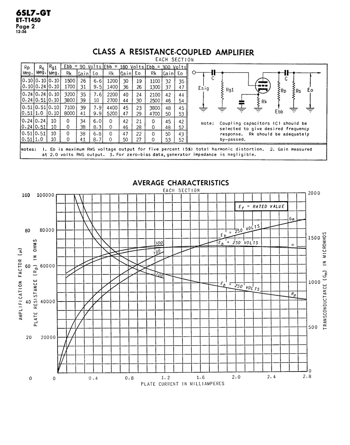 6SL7GT AMPEREX GLOBE Matched Pair Silver Plates Side Halo Getter Tubes USA 60s
