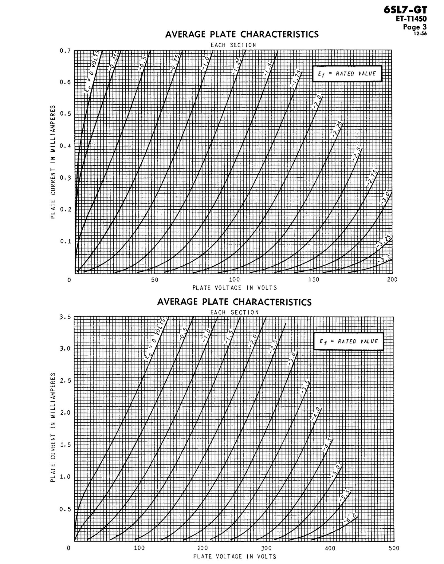 6SL7GT AMPEREX GLOBE Matched Pair Silver Plates Side Halo Getter Tubes USA 60s