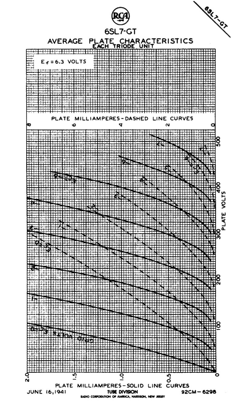 6SL7GT AMPEREX GLOBE AMPLITREX Tested Pair Black Plates Square Getter Tubes USA 60s
