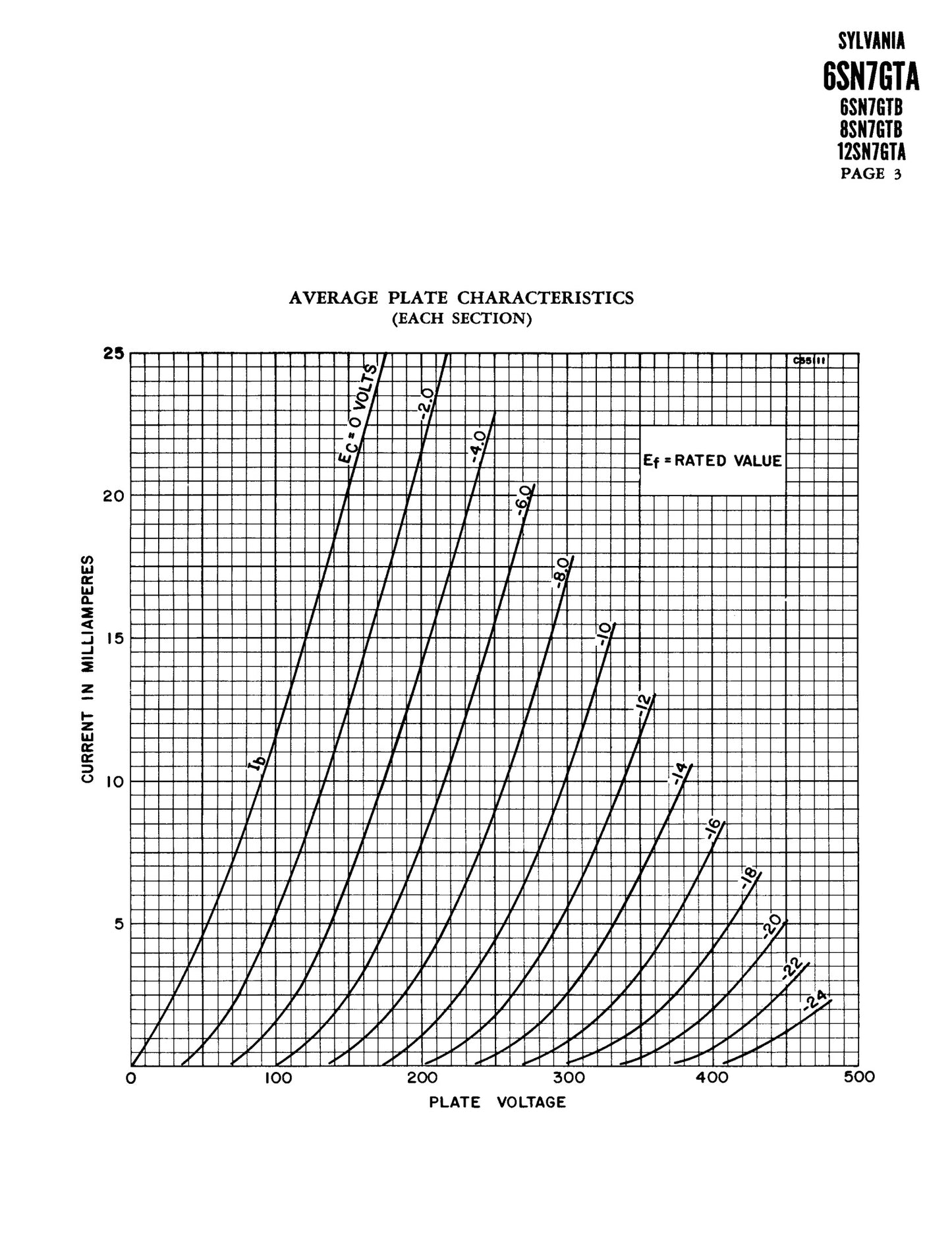6SN7GT VT-231 KEN-RAD Black Plates Black Glass Foil Getter – Matched Pair – Made in USA anni ’40