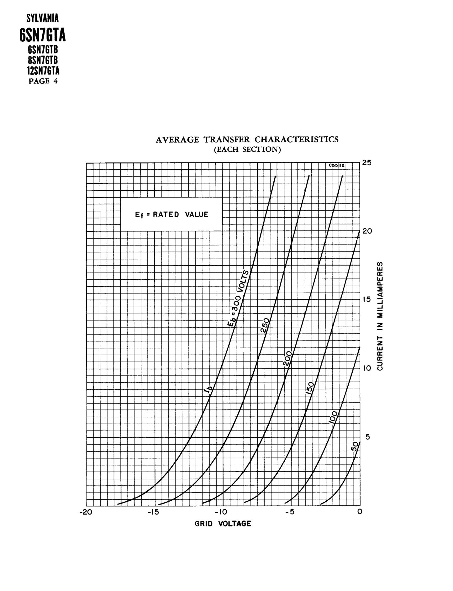 6SN7GT VT-231 KEN-RAD Black Plates Black Glass Foil Getter – Matched Pair – Made in USA anni ’40