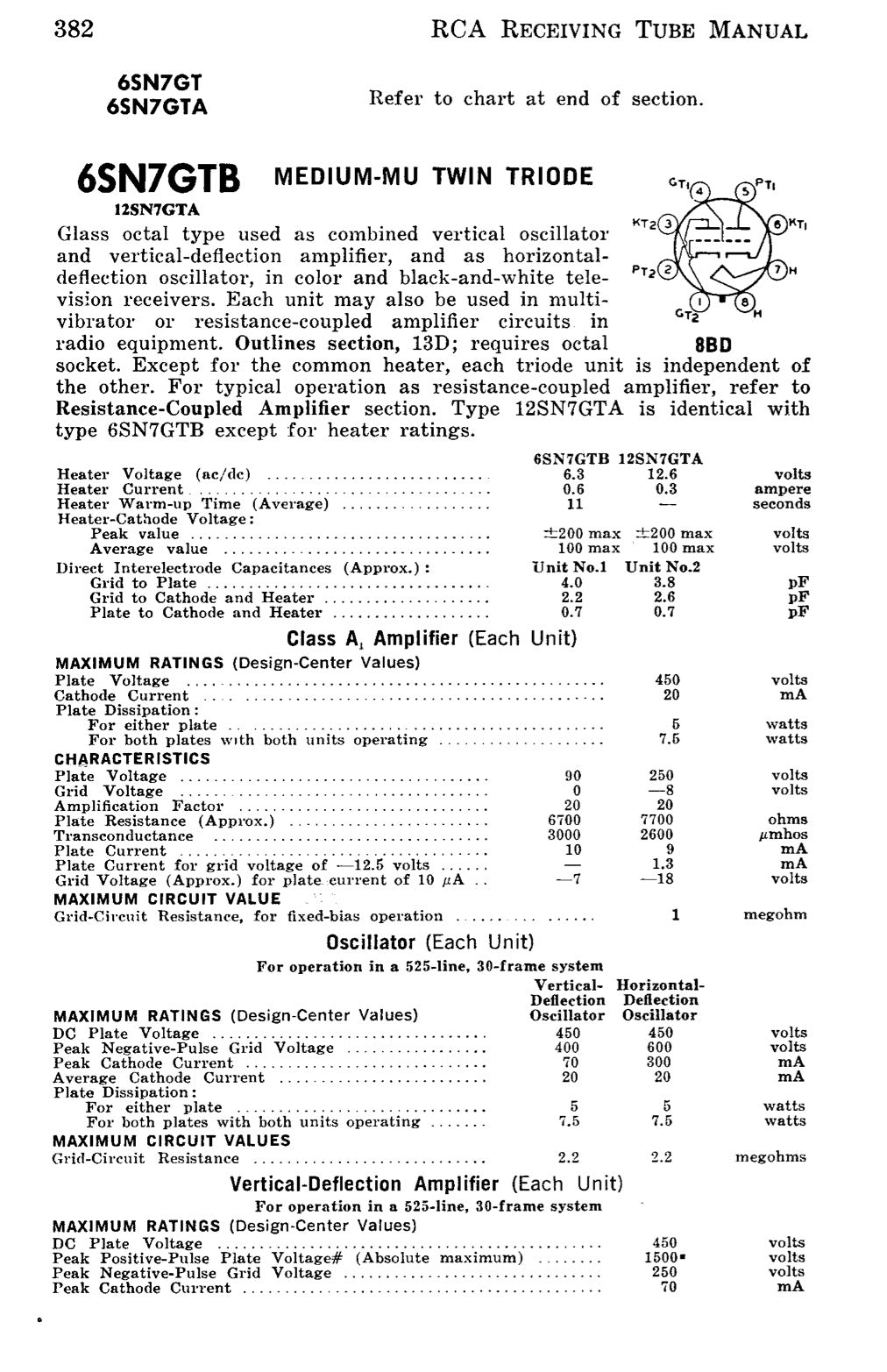 6SN7GT GE Black Plates Square Getter – Tested Pair – STRONG Issue – Made in USA '50s