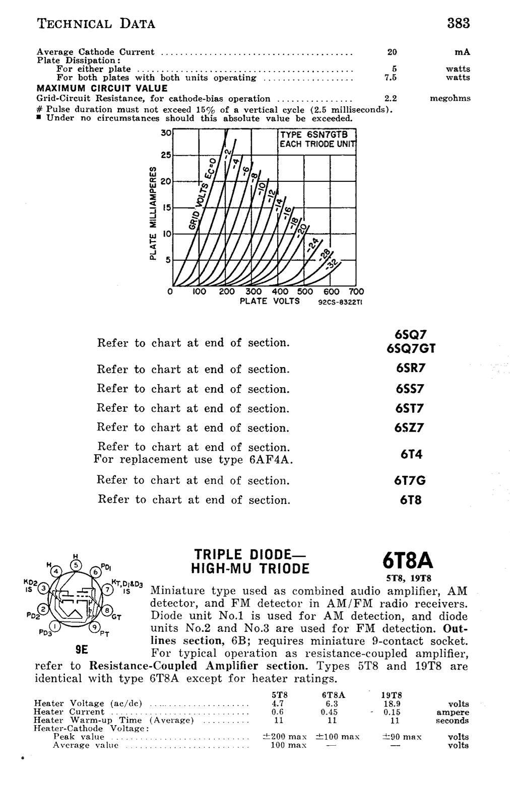 6SN7GT GE Black Plates Square Getter – Tested Pair – STRONG Issue – Made in USA '50s
