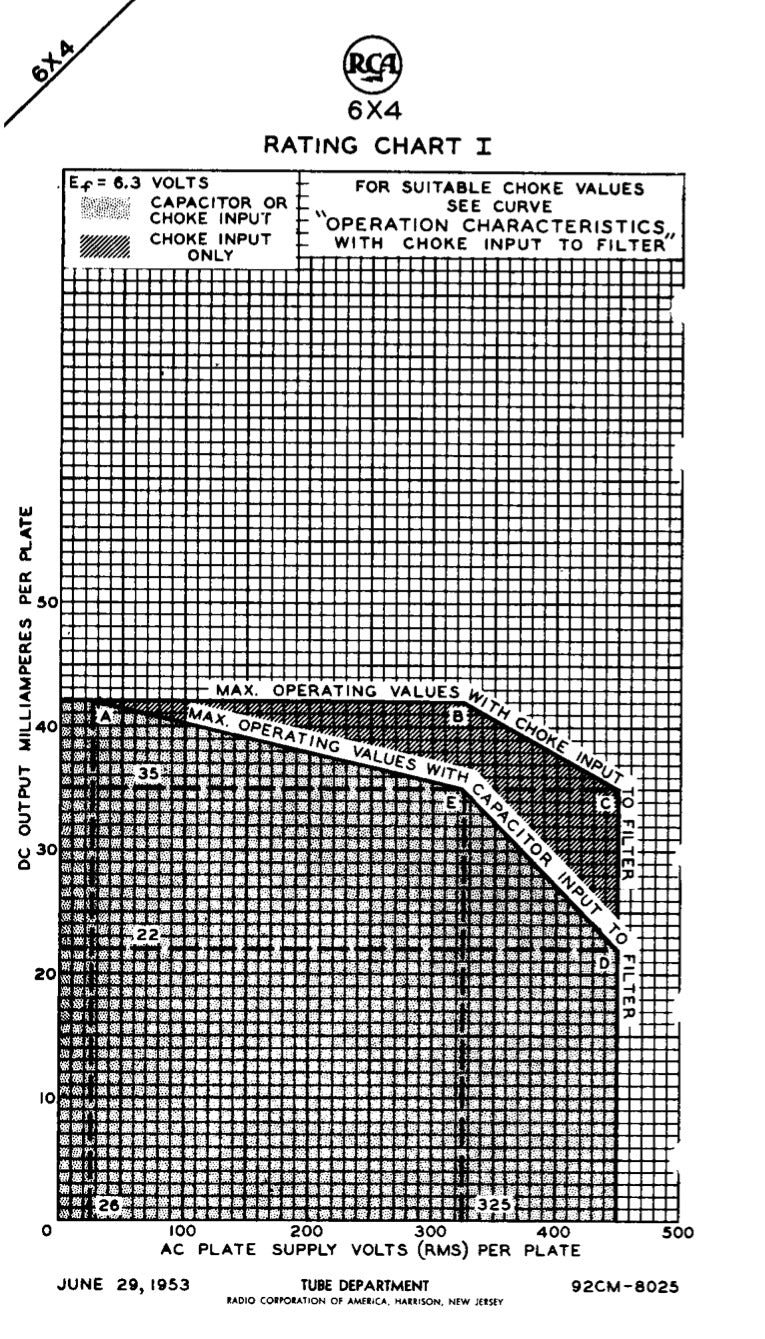 12X4 RCA NOS NIB Matched Pair Black Plates Foil Getter Tubes Rectifiers Made in USA '58