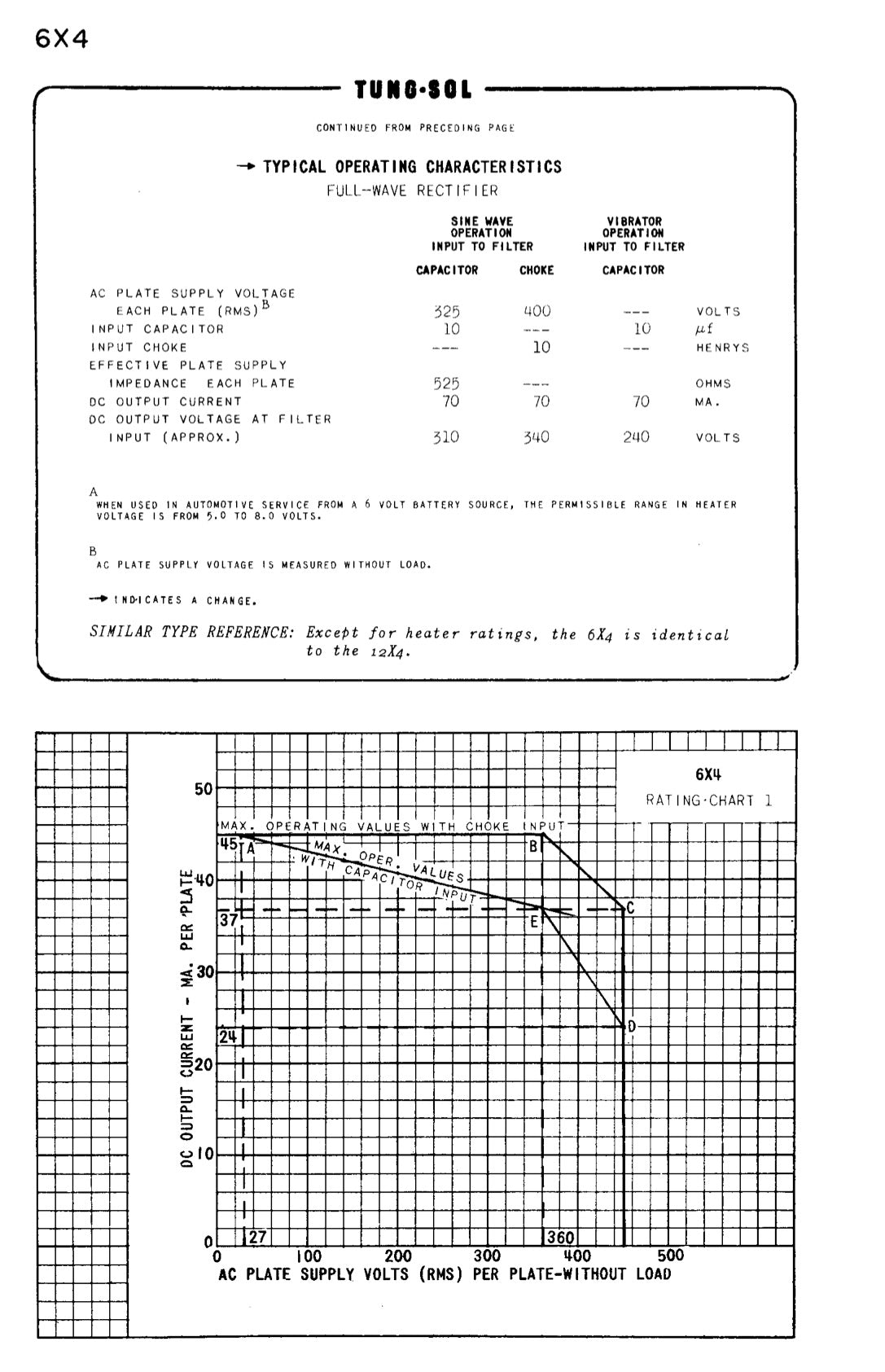 12X4 RAYTHEON NOS NIB Black Plates Halo Getter Tube Rectifier Made in USA '60s