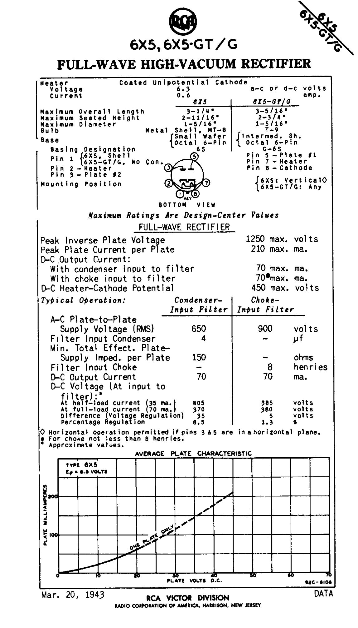 JAN CRC 6X5 GT ( 6Z5P ) RCA Black Plates D Getter Rectifier Tube MADE IN USA '53