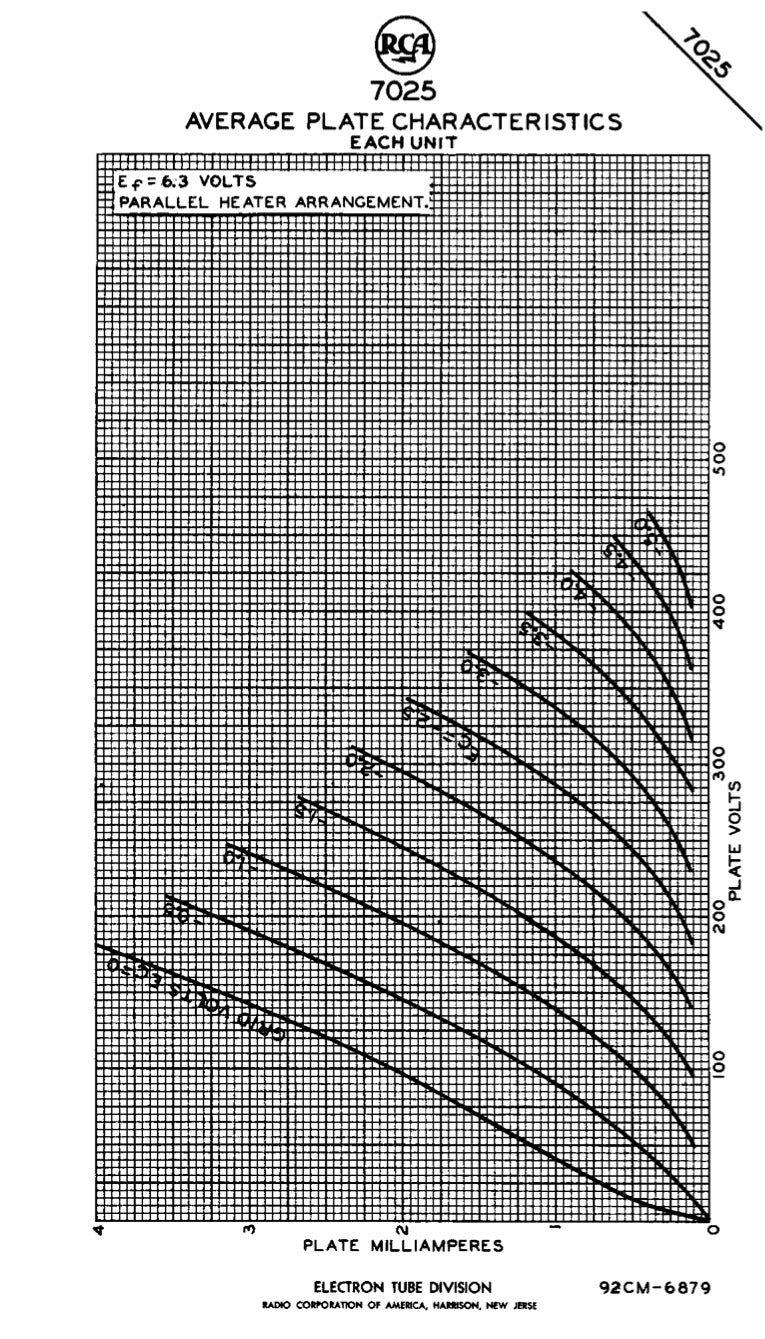 7025 12AX7 RCA Clear Top Long Gray Plates Side D Getter Tested Tube Made in USA '60s
