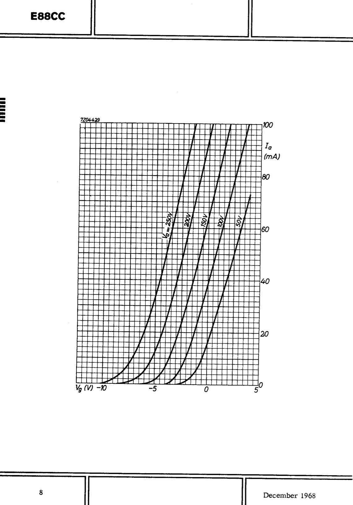 E88CC ( 6922 ) PHILIPS Special Quality Matched Pair Halo Getter Gold Pin Tubes Made in Holland '63