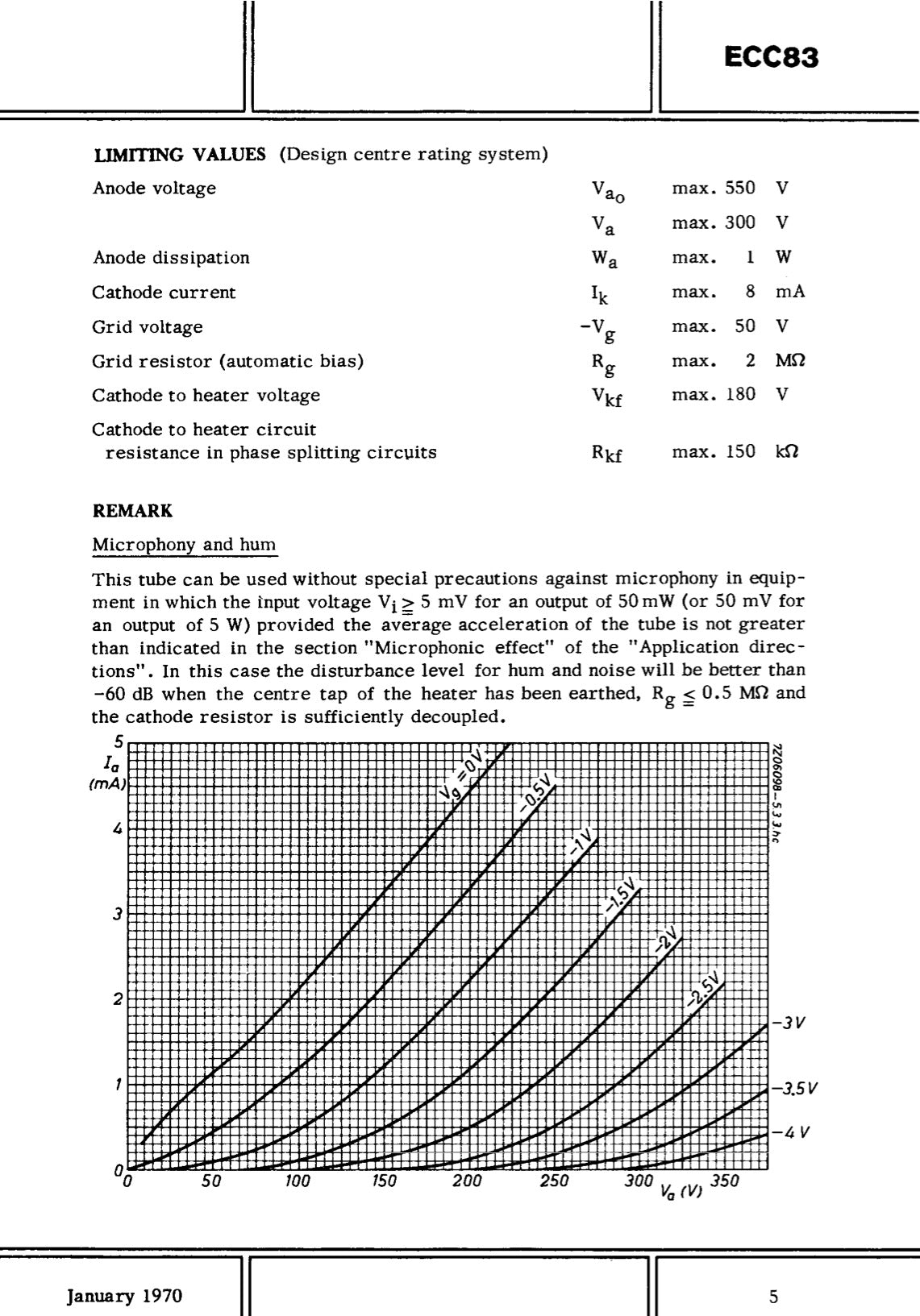 12AX7 / ECC83 NOS AMPEREX Bugle Boy Matched Pair Short plates Same Date Codes Tubes MADE IN HOLLAND '67