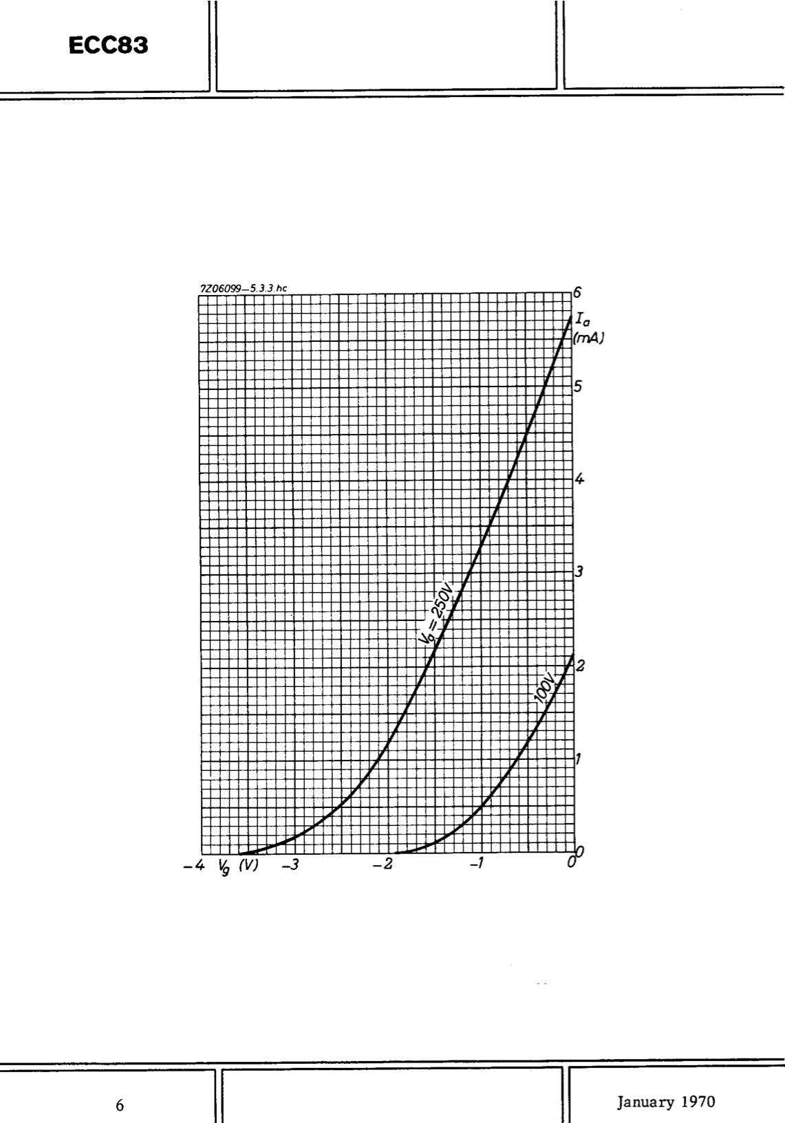 12AX7 / ECC83 NOS AMPEREX Bugle Boy Matched Pair Short plates Same Date Codes Tubes MADE IN HOLLAND '67