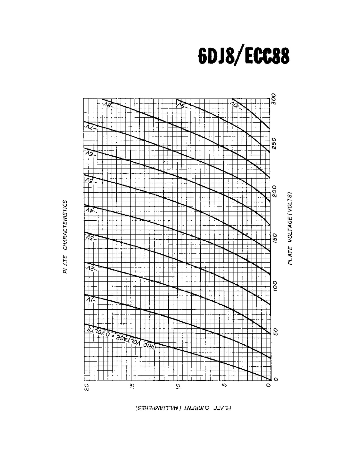 ECC88 6DJ8 HP by AMPEREX Heerlen Factory Tested Tube Made In Holland '68