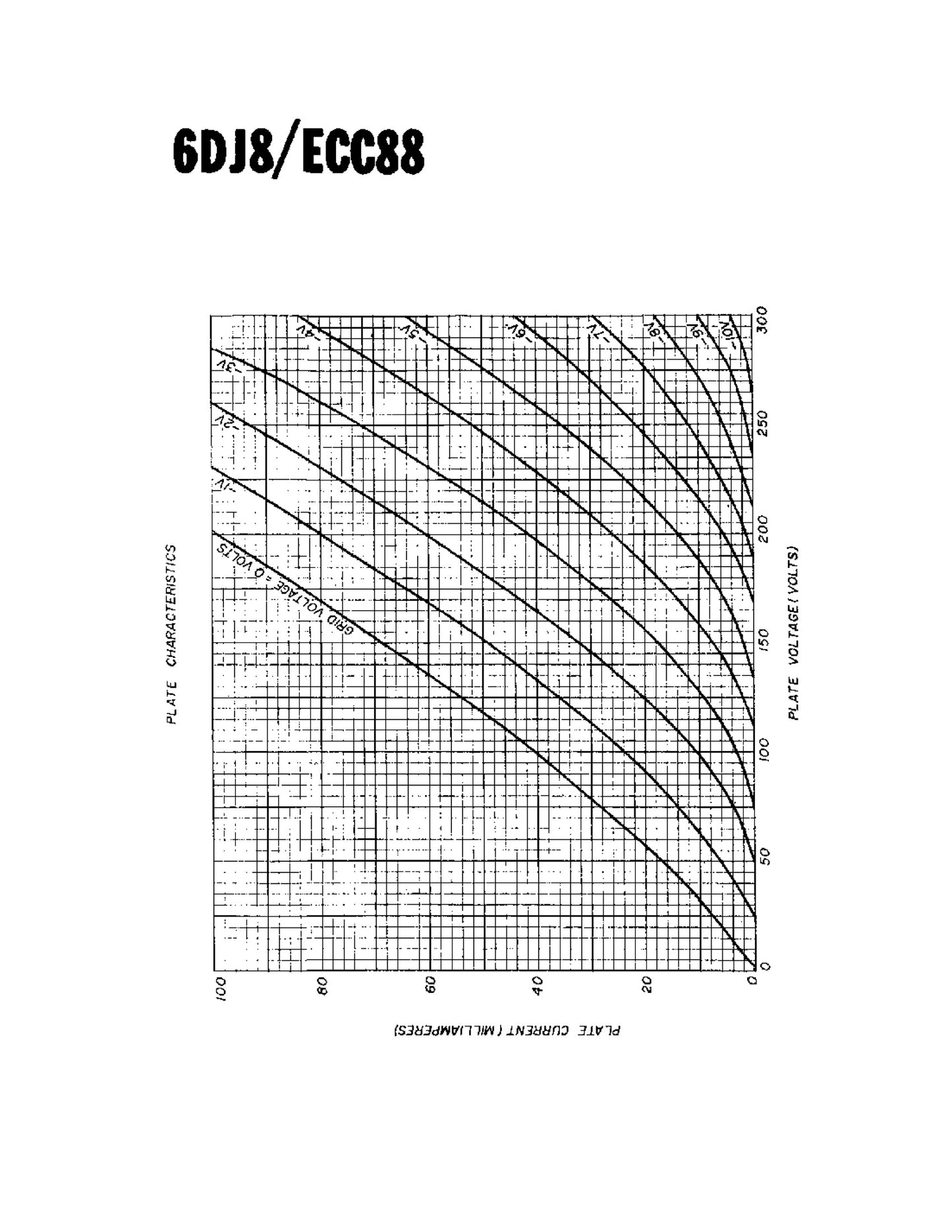ECC88 6DJ8 HP by AMPEREX Heerlen Factory Tested Tube Made In Holland '68