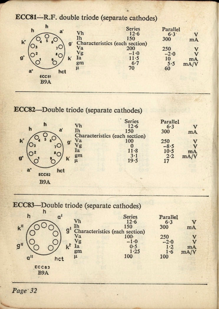 12AU7 / ECC82 MULLARD Mitcham k61 Short Plates Halo Getter Balanced Test Like NOS