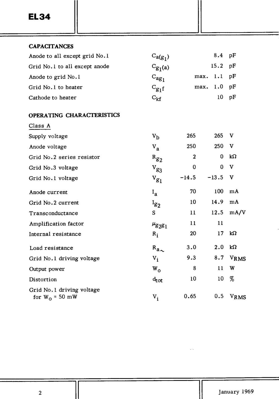 6CA7 EL34 AMPEREX by PHILIPS Eindhoven Metal Base ’55 One-Piece Disc Getter Matched Pair Amplitrex Tested Curves Included