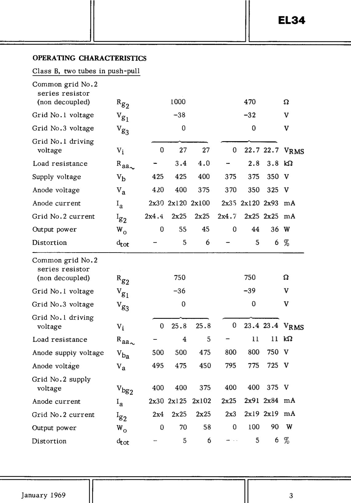6CA7 EL34 GE Xf4 Philips/MBLE Brown Base DD-Getter NOS NIB Matched Pair Made in Holland '61