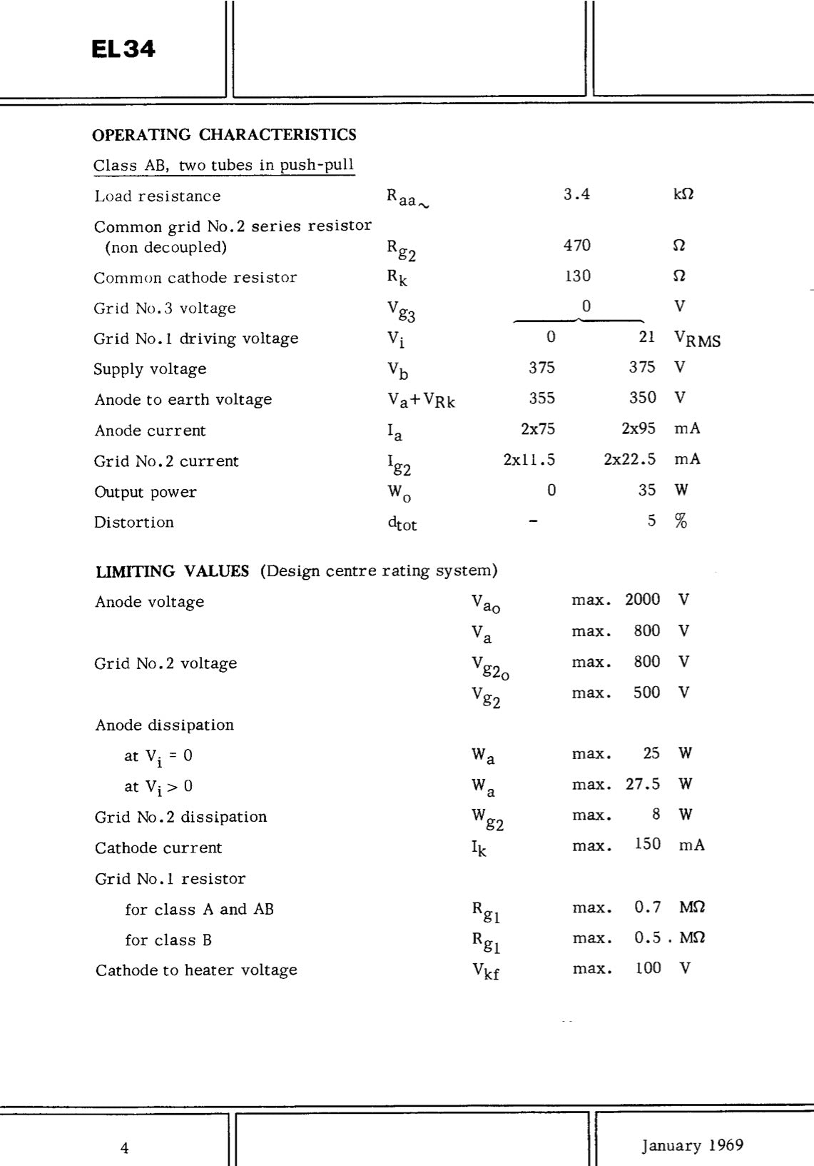 6CA7 EL34 GE Xf4 Philips/MBLE Brown Base DD-Getter NOS NIB Matched Pair Made in Holland '61