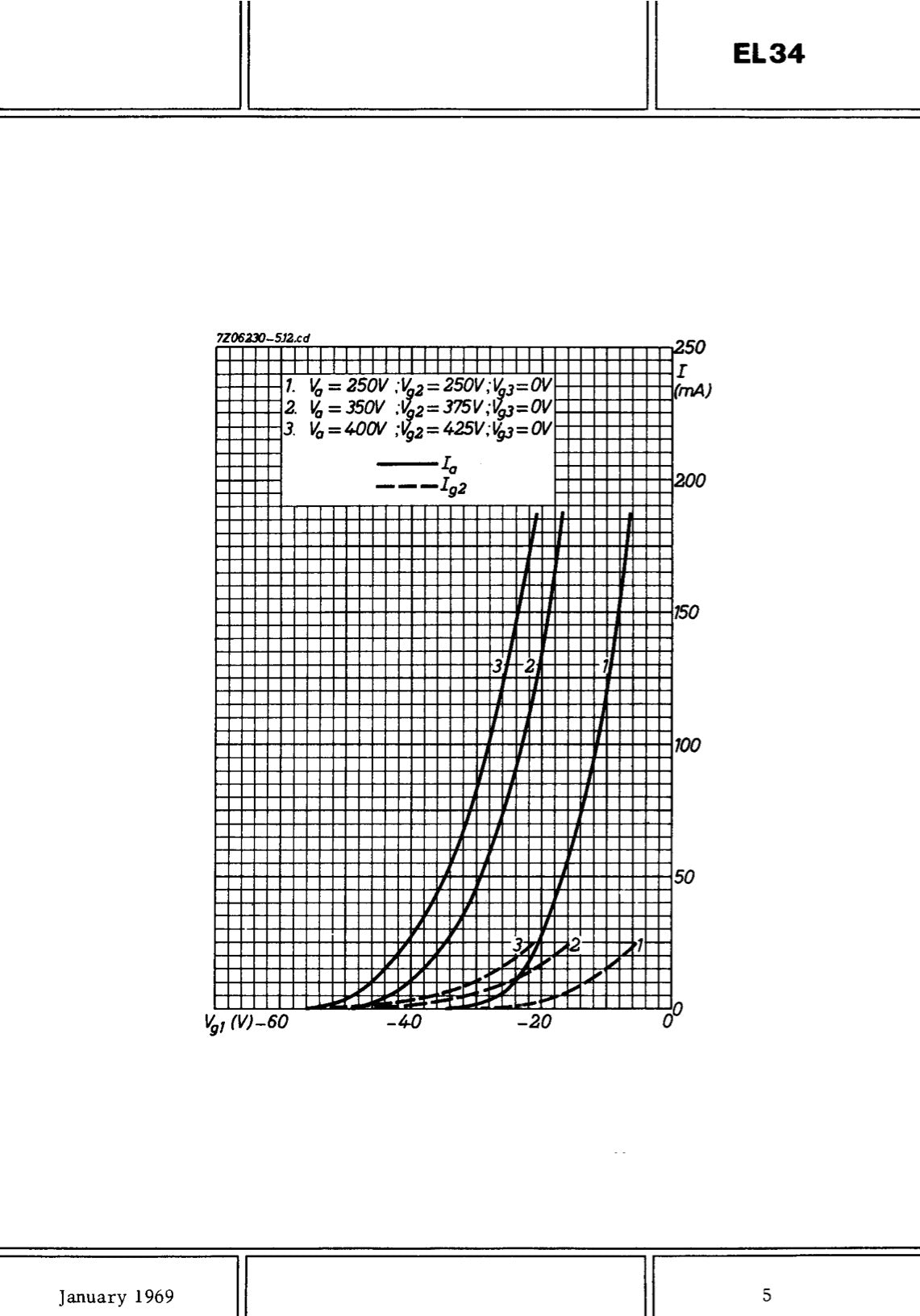 6CA7 EL34 GE Xf4 Philips/MBLE Brown Base DD-Getter NOS NIB Matched Pair Made in Holland '61