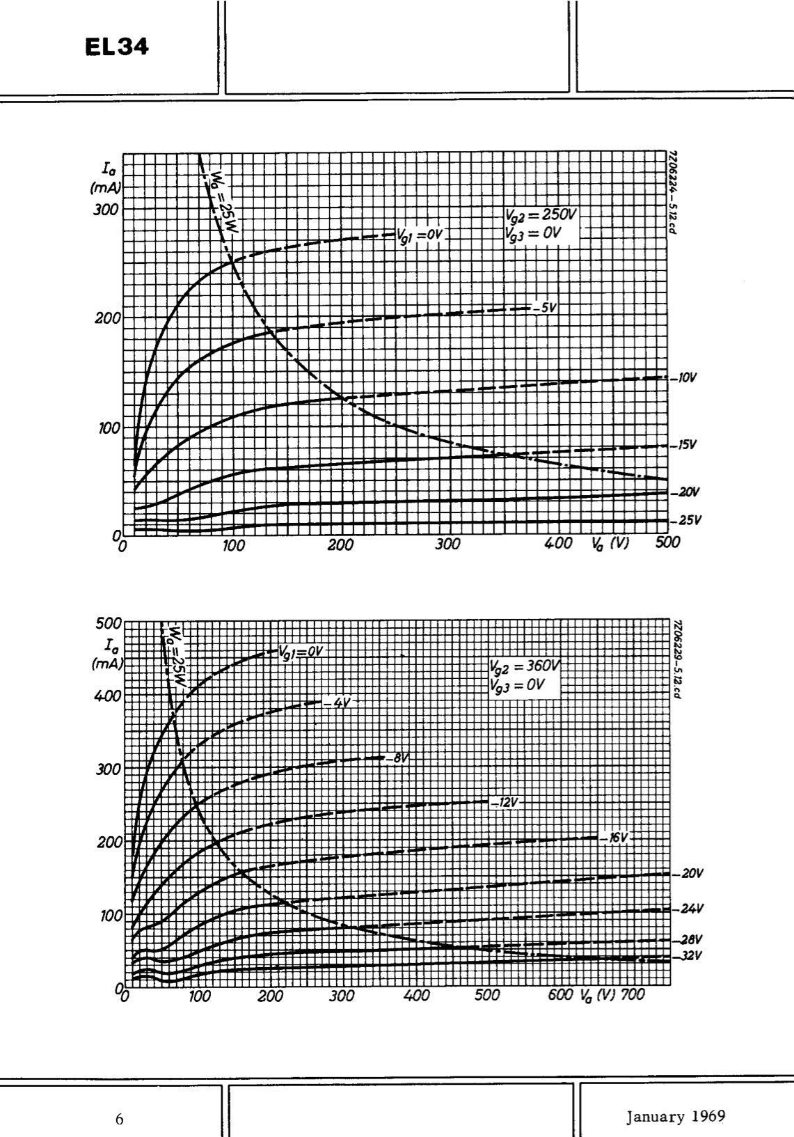 6CA7 EL34 AMPEREX by PHILIPS Eindhoven Metal Base ’55 One-Piece Disc Getter Matched Pair Amplitrex Tested Curves Included